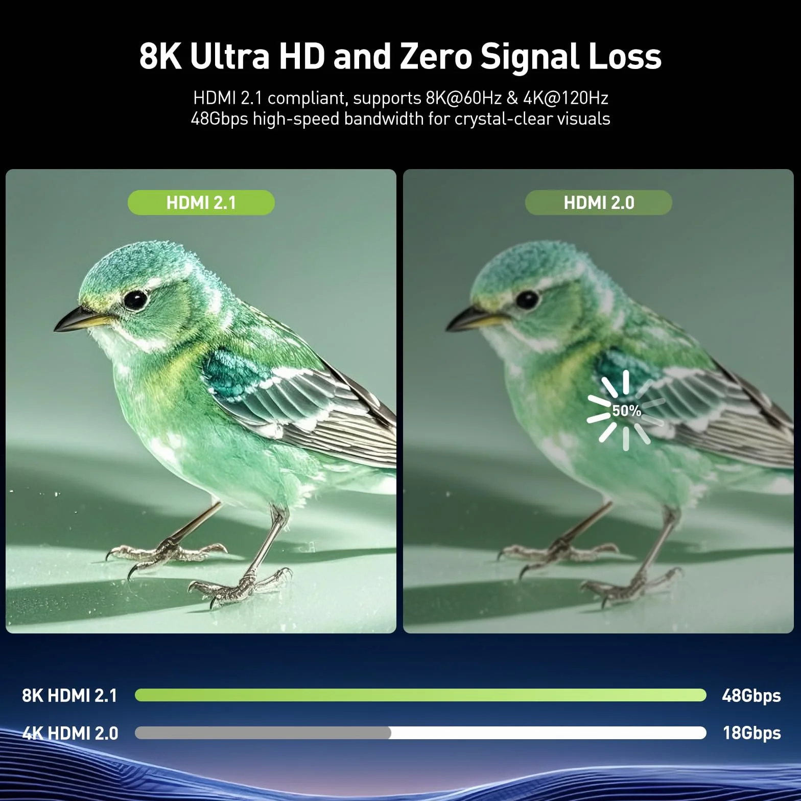 Złącze HDMI 8K żeńskie na żeńskie, aluminiowy adapter HDMI 2.1 60Hz 4K 120Hz