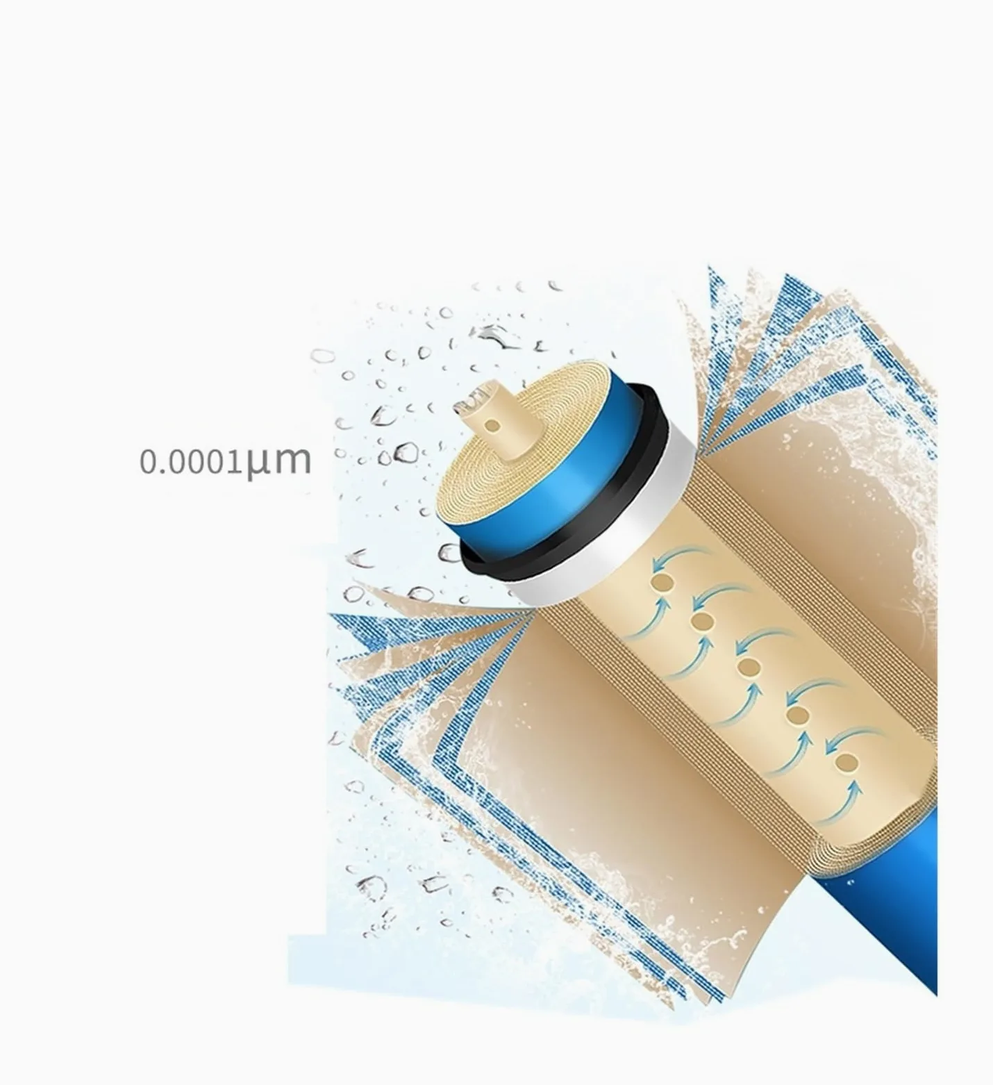 Wymiana filtra membranowego RO do maszyny uzdatniania wody 75G 400G 800G Uniwersalna membrana odwróconej osmozy oczyszczania do pod zlewem(3012-600)