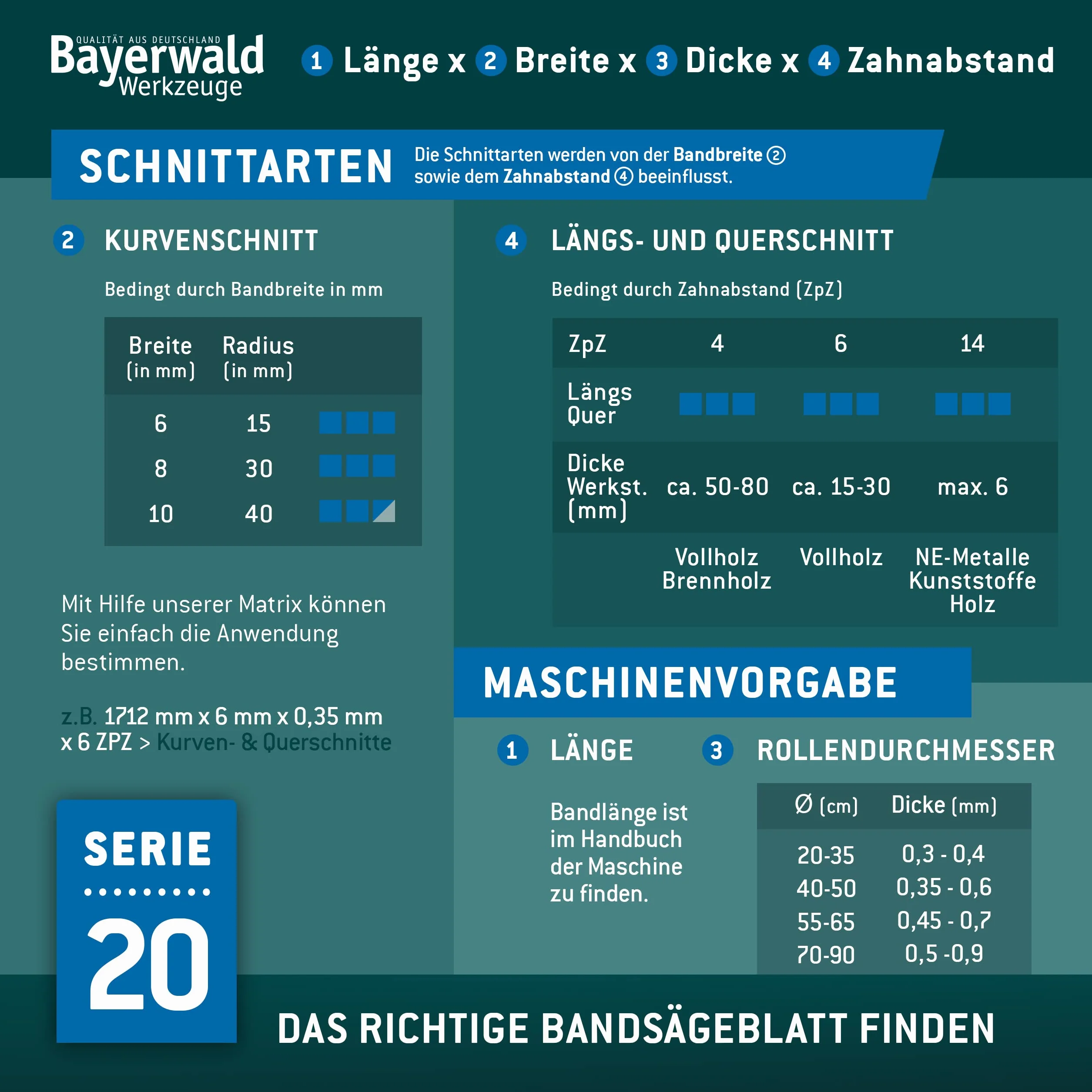 Bayerwald brzeszczot taśmowy ze stali narzędziowej – 1790 x 6 x 0,36 x 6 / drewno, metale nieżelazne, tworzywo sztuczne, cienkie blachy/taśma do piły pasuje do Holzstar i wielu innych.