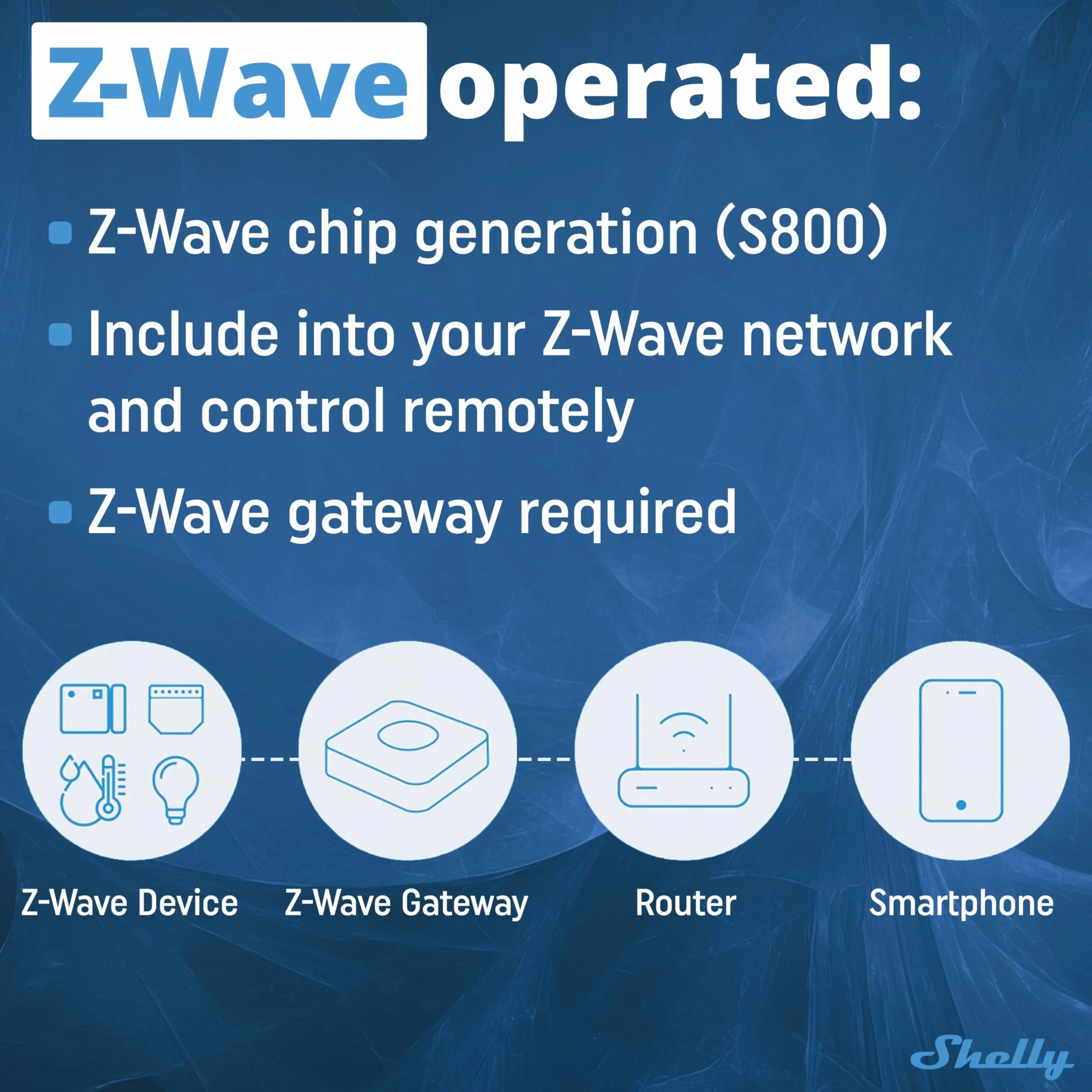 Shelly Wave PM Mini – Jednokanałowy Inteligentny Moduł Pomiaru Mocy Z-Wave 16A, Zdalne Sterowanie, Monitorowanie energii, Wymagana bramka Z-Wave, Niski Pobór Mocy