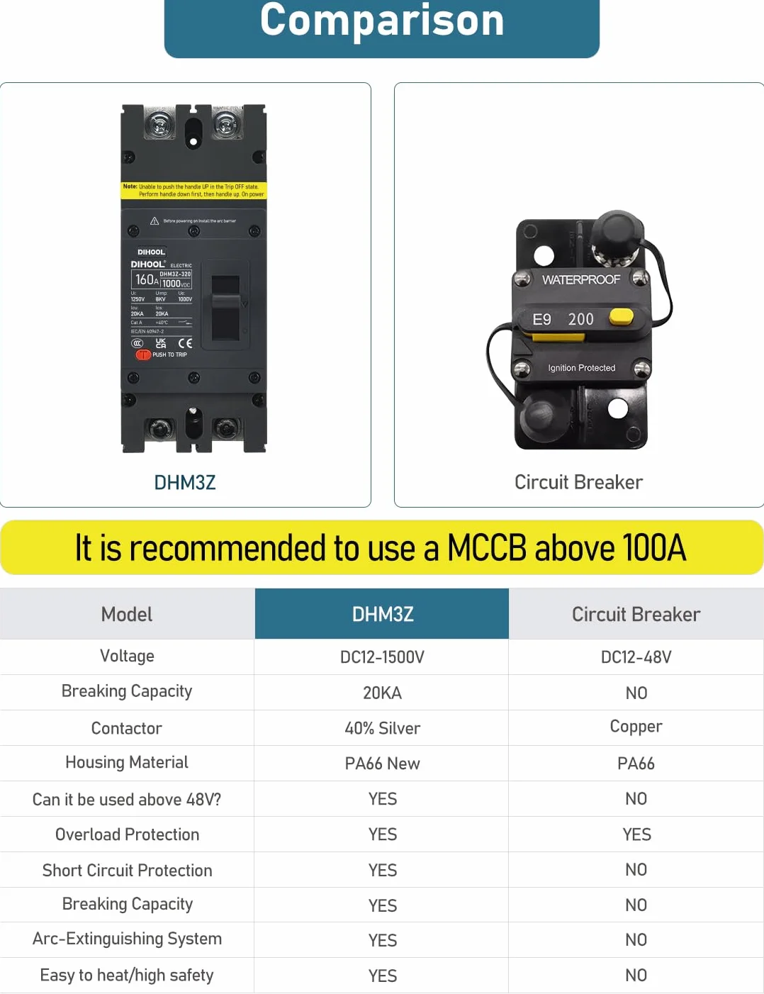DIHOOL DC 1000V Przełącznik 160A 2P mccb Bezpiecznik akumulatora DC