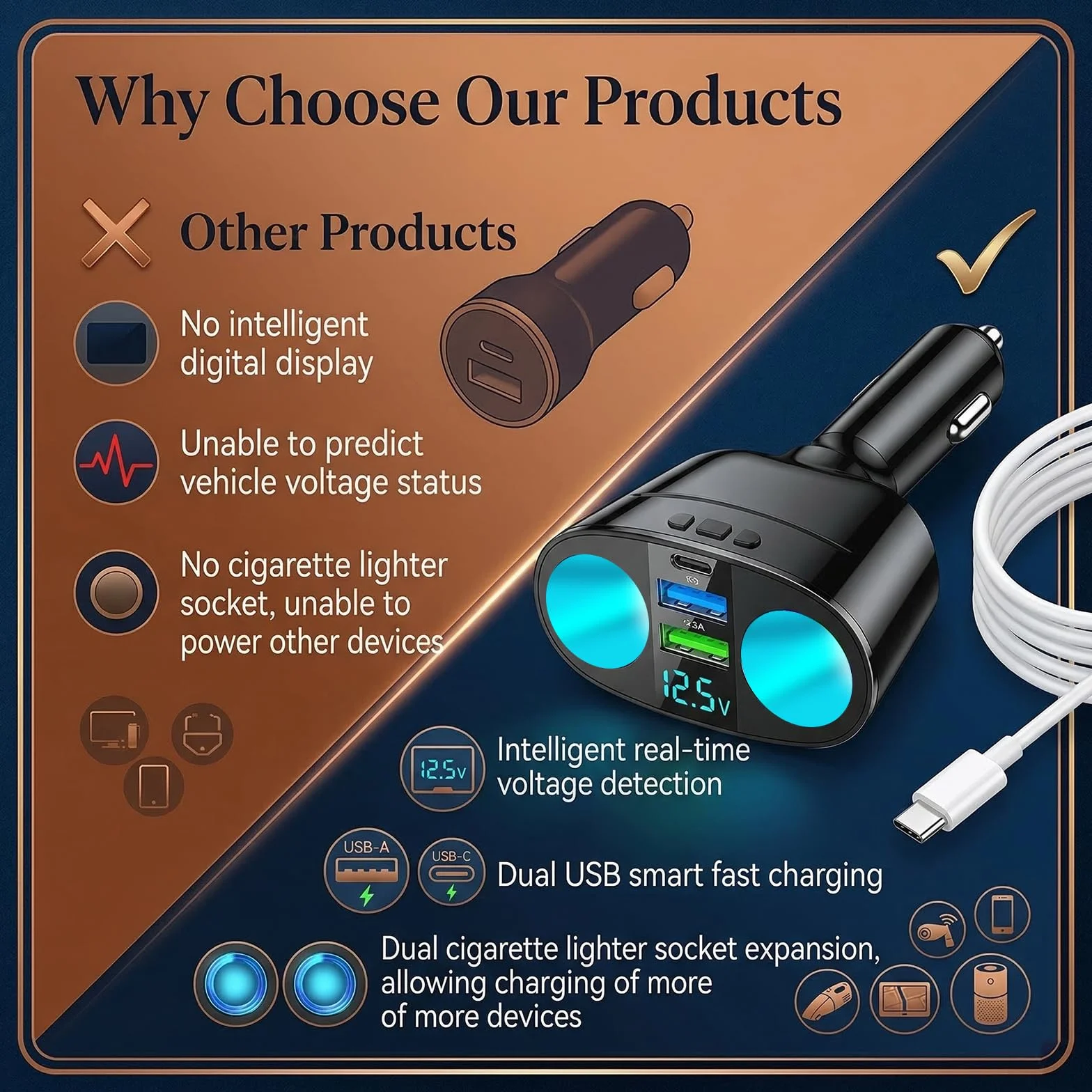 VOSSOT 5 w 1 rozdzielacz do gniazda zapalniczki samochodowej 12V/24V z woltomierzem LED Dual USB