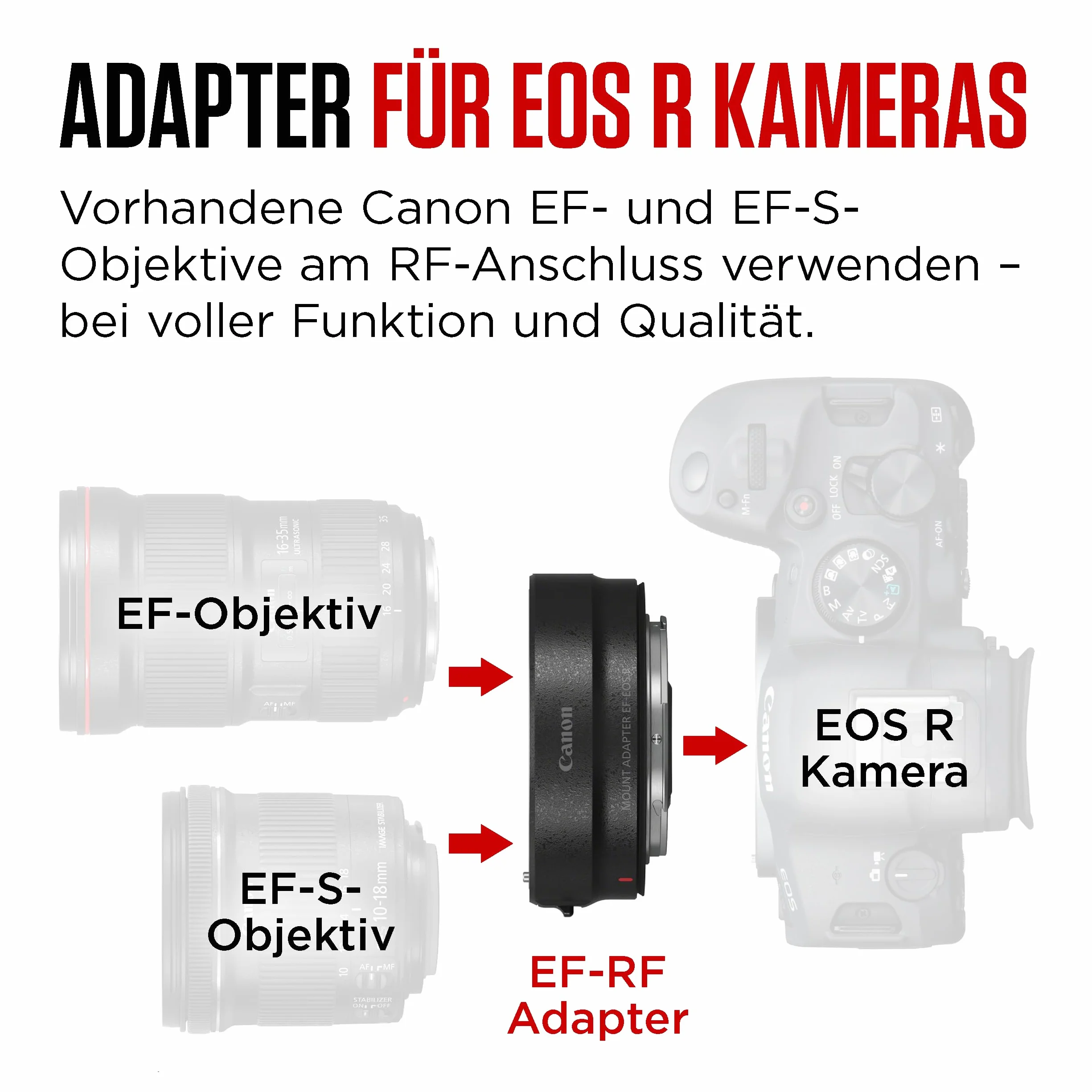 Canon Adapter Bagnetowy EF - EOS R Czarny 2971C005