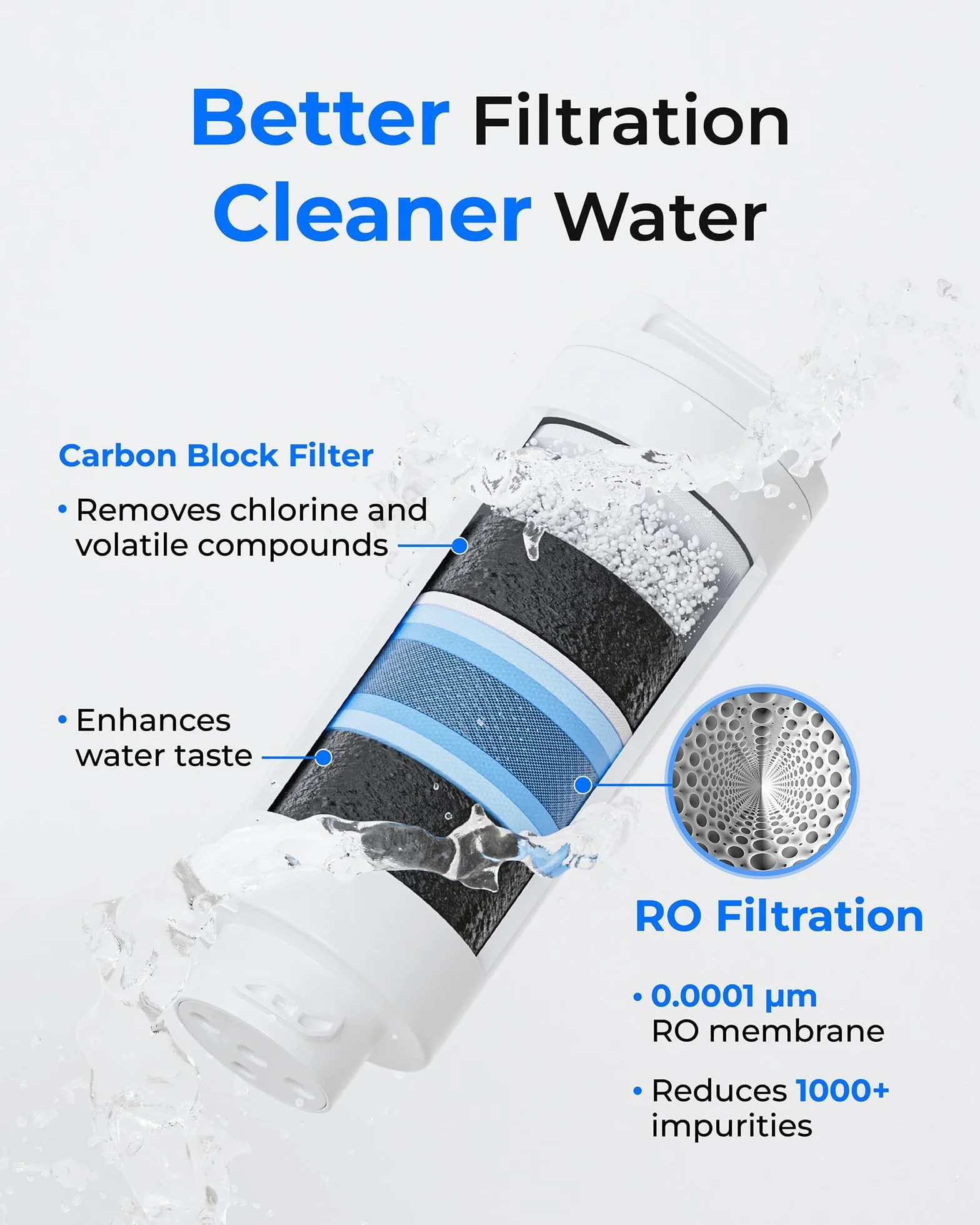 Waterdrop Filtr WD-M1RF, zamiennik dla systemu odwróconej osmozy WD-M1, żywotność 12 miesięcy