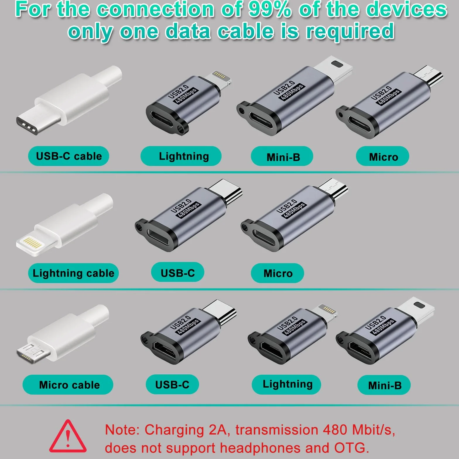 HENGBIRD 8 sztuk adapterów Lightning na USB C, USB C, micro USB, mini USB żeński na męski USB 2.0