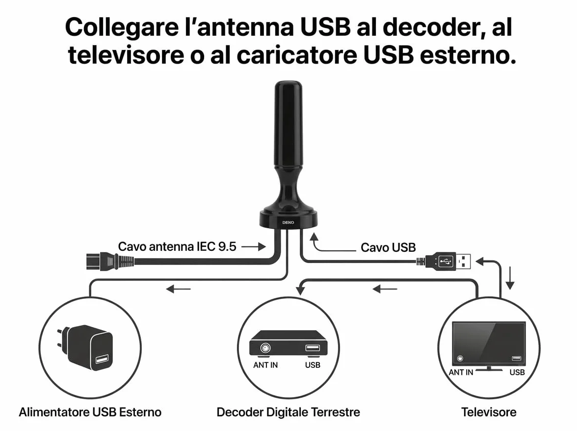 DEKO Antena DVB-T DVB-T2 ze wzmacniaczem, pokojowa HDTV, duży zasięg 360°, podstawa magnetyczna, kabel 5 m, 4K