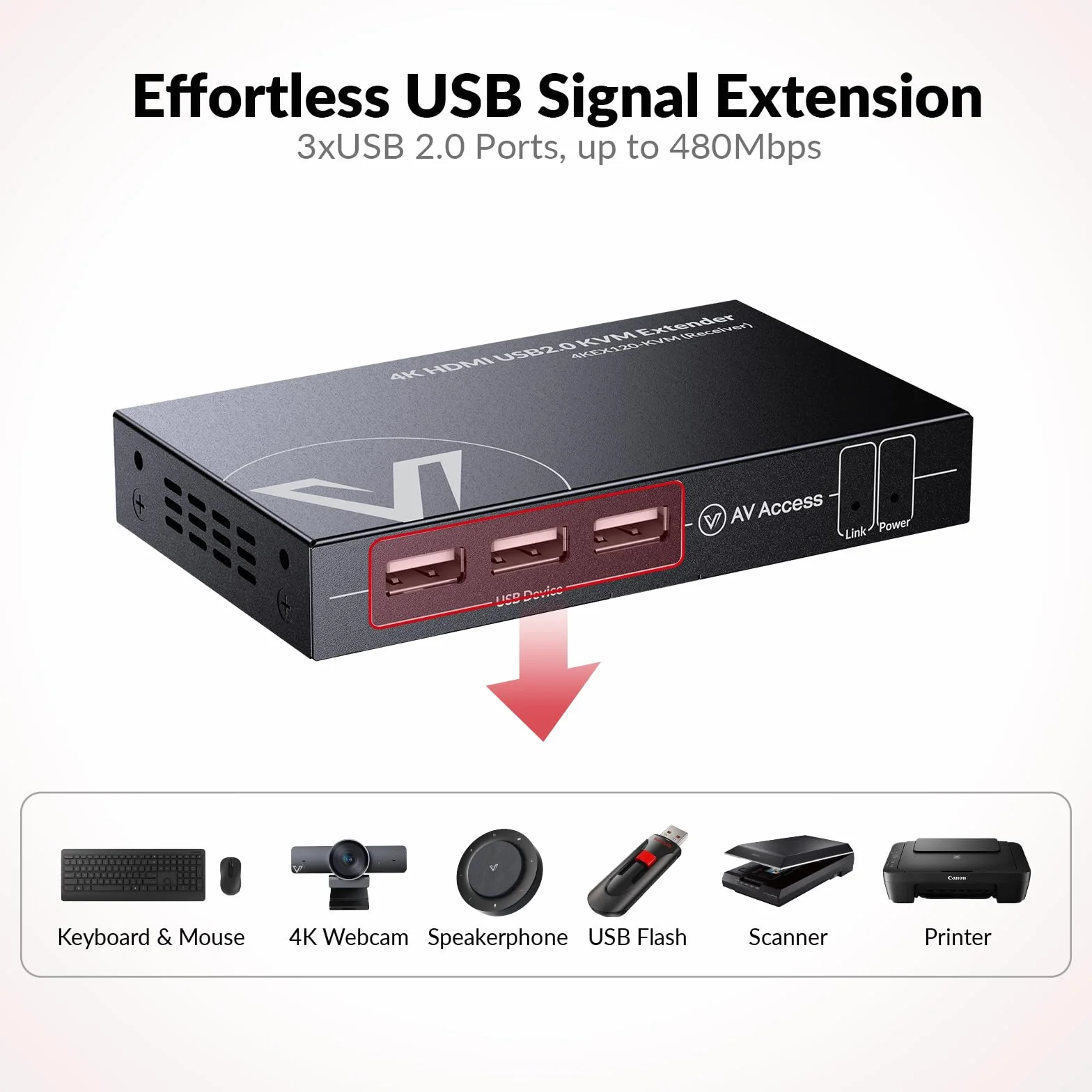 AV Access Przedłużacz KVM HDMI 4K 120m Ethernet Cat5e/6 1080P 120 Hz 3 porty USB 2.0