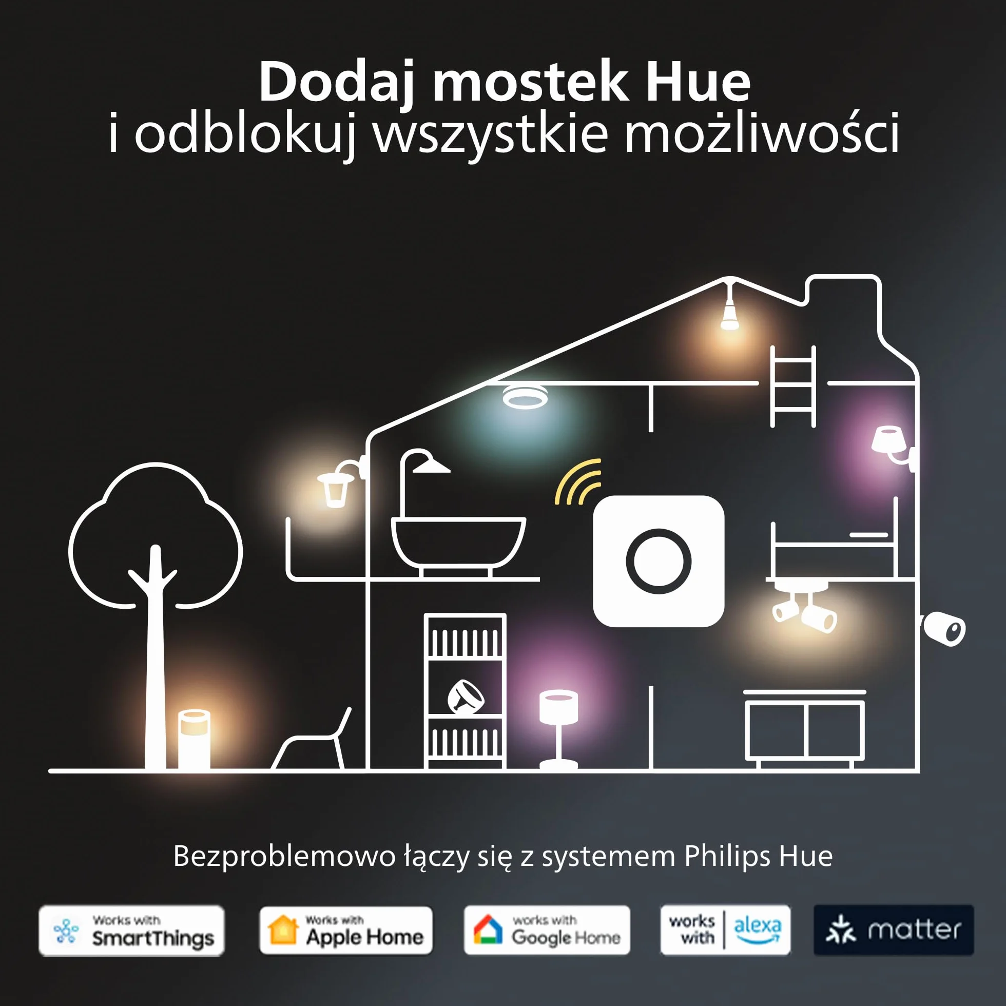 Philips Hue Smart Slim Oświetlenie do Wbudowania 90 mm Białe i Kolorowe Światło Bluetooth Czarny