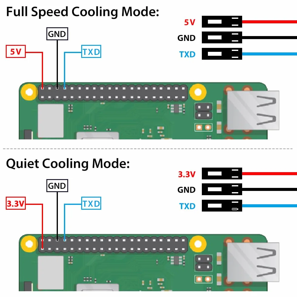 GeeekPi Obudowa do Raspberry Pi 4 z PWM Wentylatorem 40x40x10mm i 4 Radiatorami - Model B 8GB/4GB/2GB (Czarna)