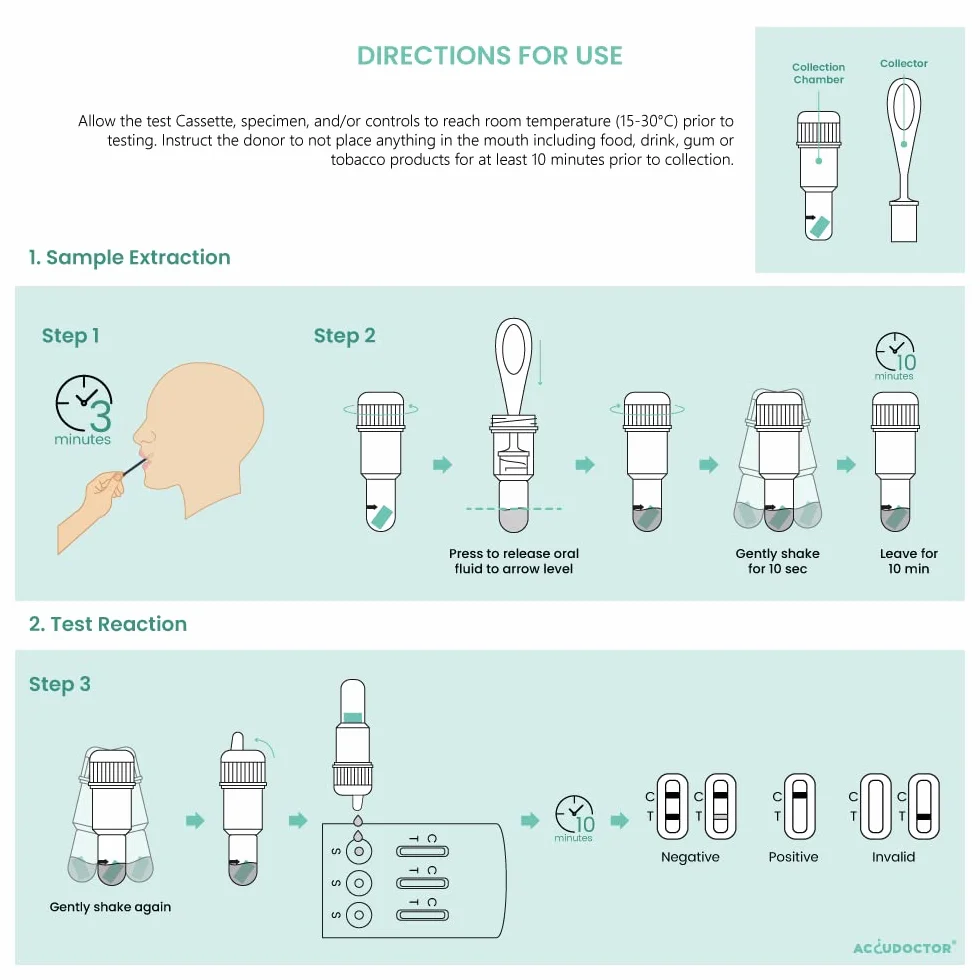 2 Test Accudoctor Multi Drugs Ślina 3 narkotyki: THC Konopie Marihuana, Kokaina i Amfetamina Antynarkotyk Test na narkotyki Szybkie wykrywanie detektora Test Multidrugs drug test kit