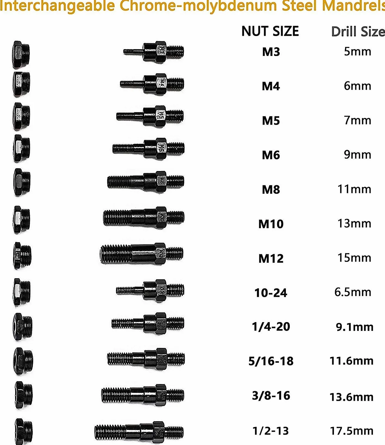 RZX 16" RIVET NUT TOOL Hand Blind Riveter,RIVNUT Riveting Tools with Nut Setting System totally 12mandrels M3 M4 M5,m6,m8,m10 M12, 10-24, 1/4-20, 5/16-18,3/8-16,1/2-13 +115PCS Rivets Nuts
