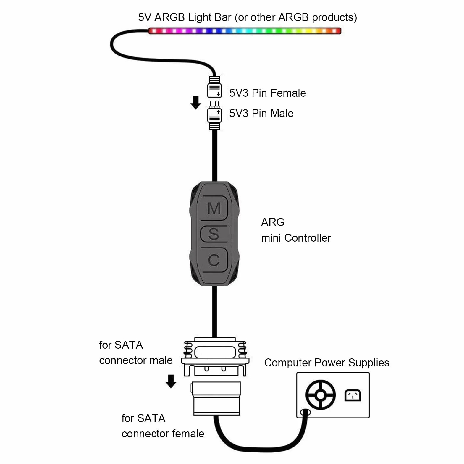 Kontroler ARGB 5V 3-pinowy Zasilacz SATA ARGB Light Stripe Remote Controller, ARGB PC Fans Kit Controller for PC Rainbow LED Strip, Komputerowe Wentylatory ARGB (BLACK)