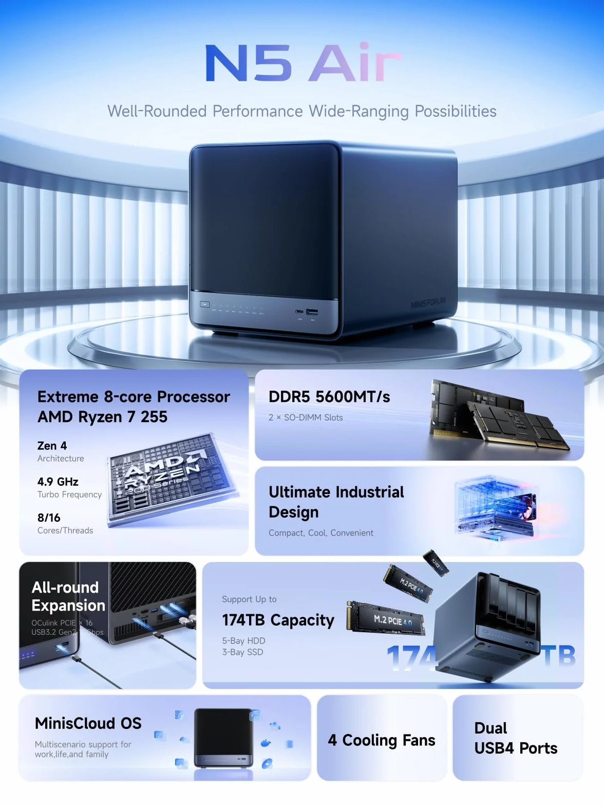 MINISFORUM N5 Air 5-Bay NAS Barebone AMD Ryzen 7 255 DDR5 96GB 10 GbE USB4 HDMI OCuLink M.2