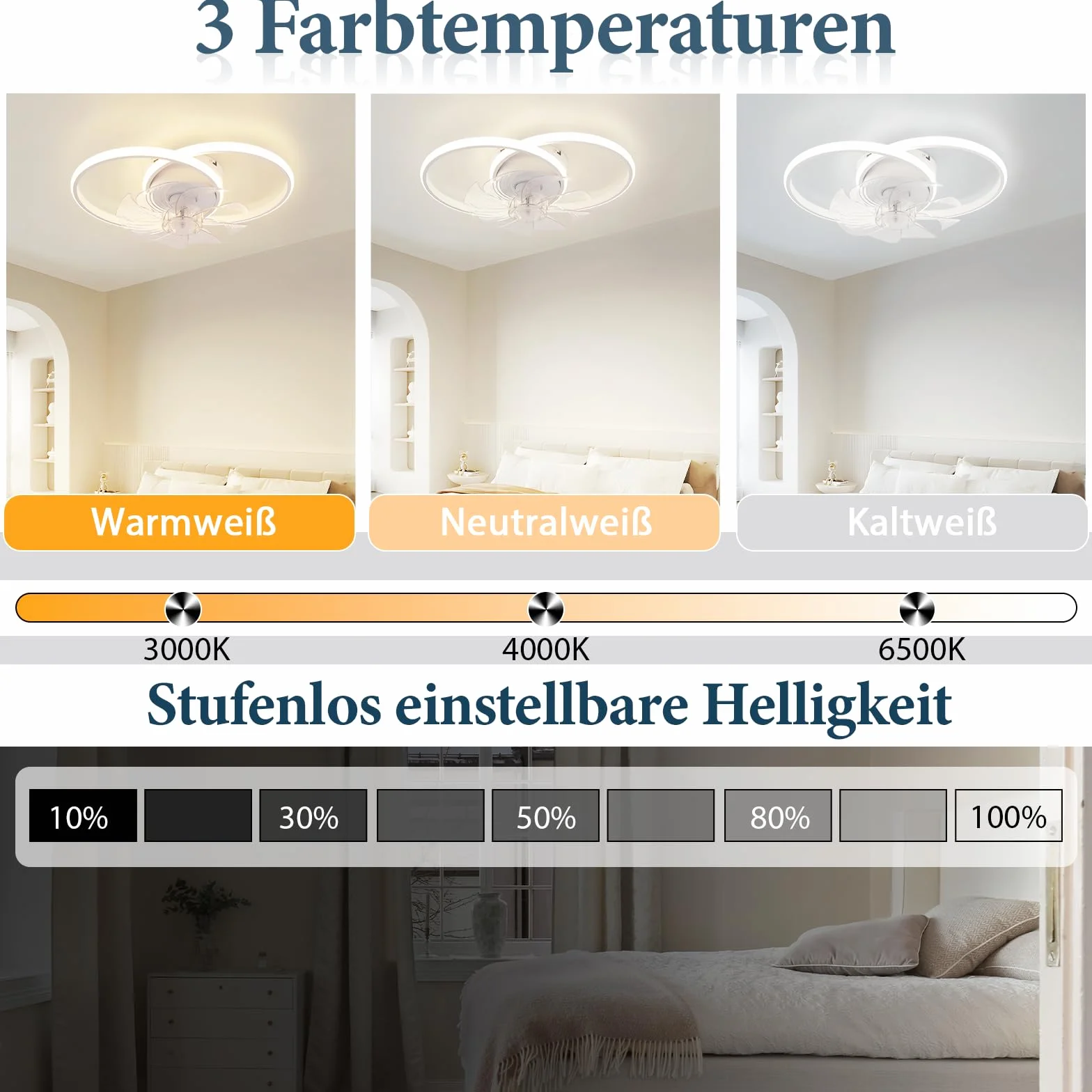 Homefire Wentylator sufitowy LED z oświetleniem – nowoczesny cichy wentylator sufitowy o mocy 36W z pilotem 3 temperaturami barwowymi i 6 prędkościami wentylacyjna do jadalni i pokoju dziecięcego