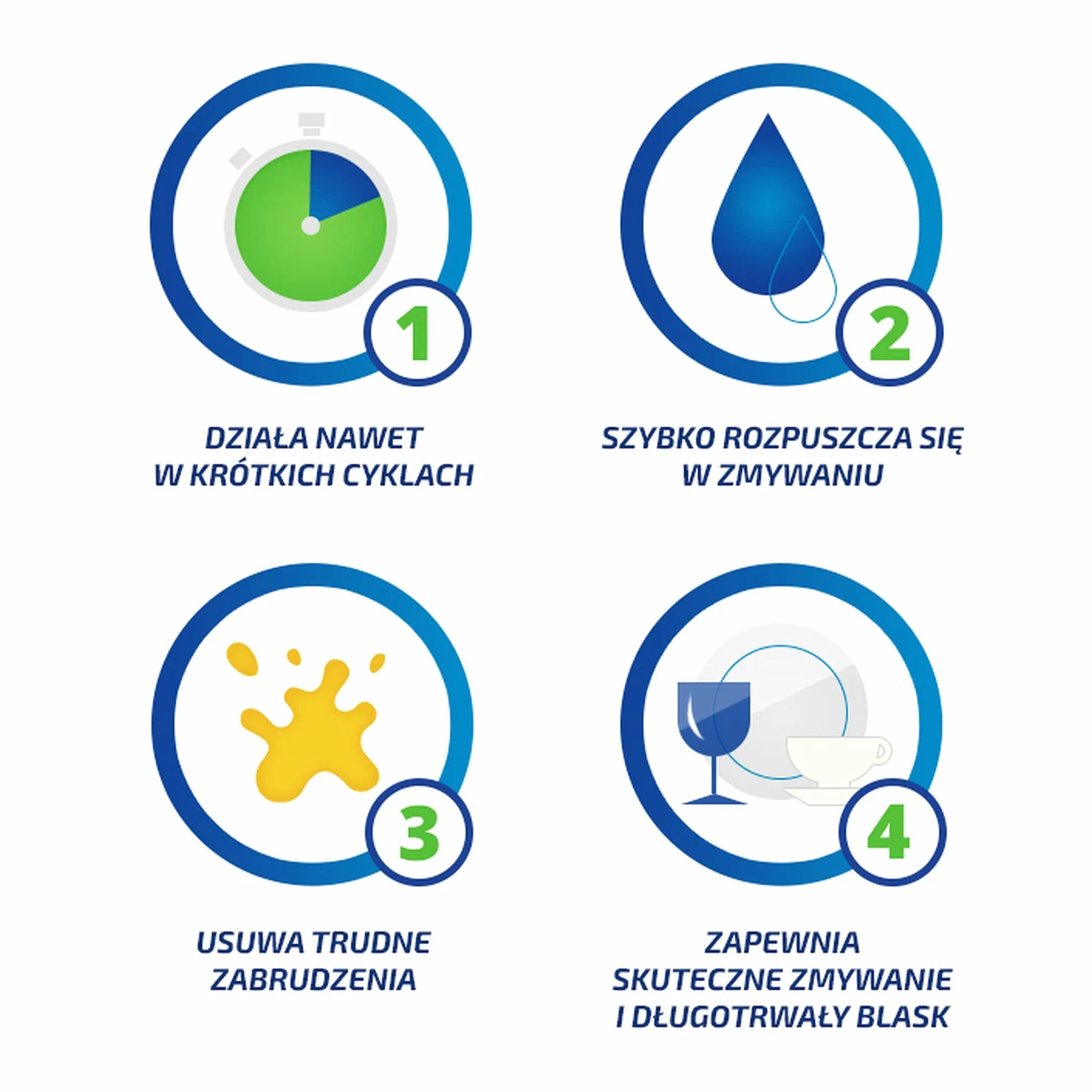 FINISH Żel Power All-in-1 900ml cytrynowy