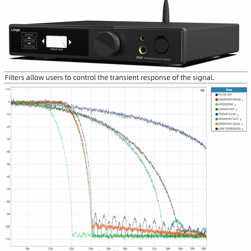 LOXJIE D60 HiFi wzmacniacz słuchawkowy dekoder 6,35 mm 4,4 mm 300Ω 700 mW x 2 Bluetooth 5.1 ES9039MSPRO czarny