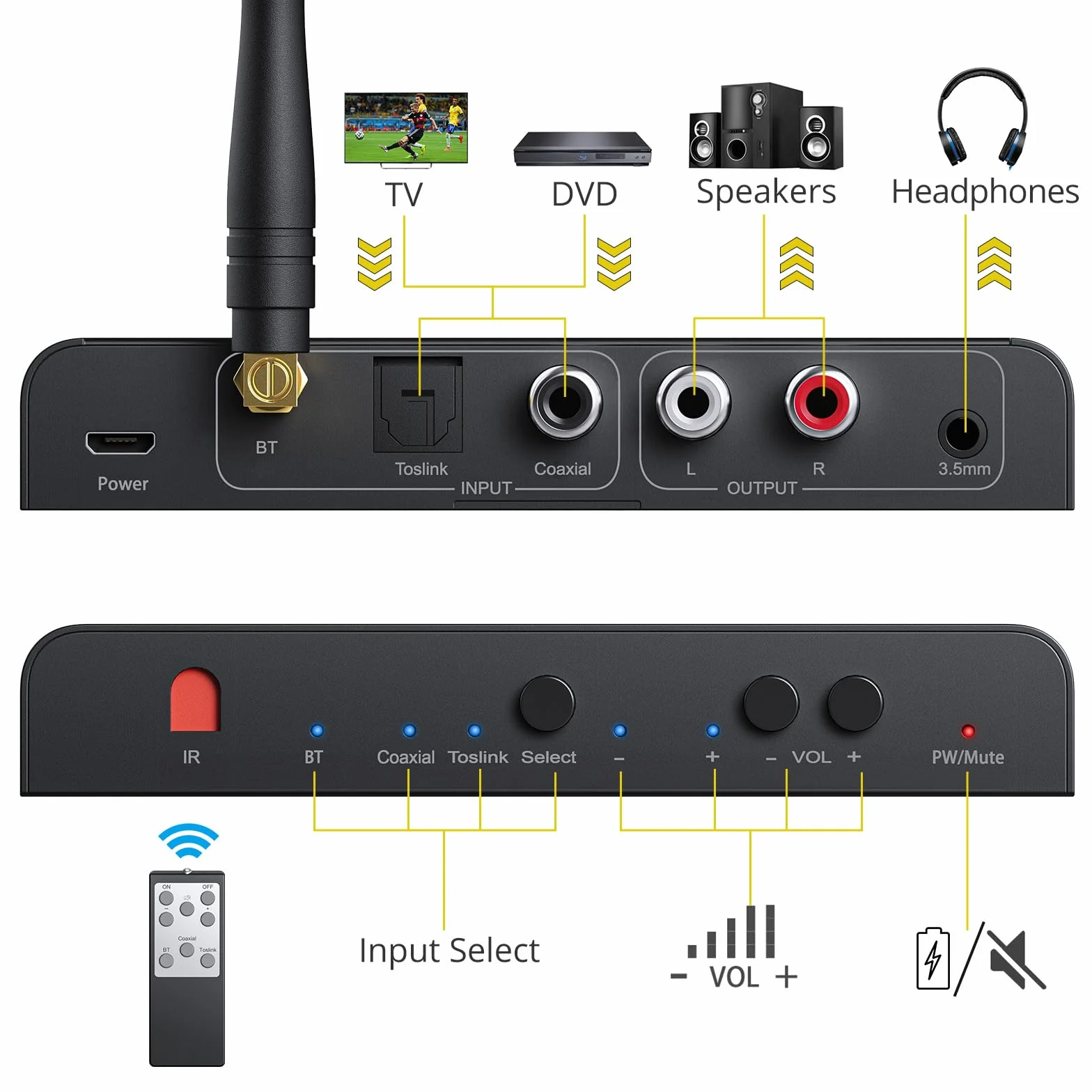 PROZOR Konwerter DAC 192 kHz Bluetooth V5.0 Toslink SPDIF optyczne RCA 3,5 mm wyjście cyfrowe na analogowy audio