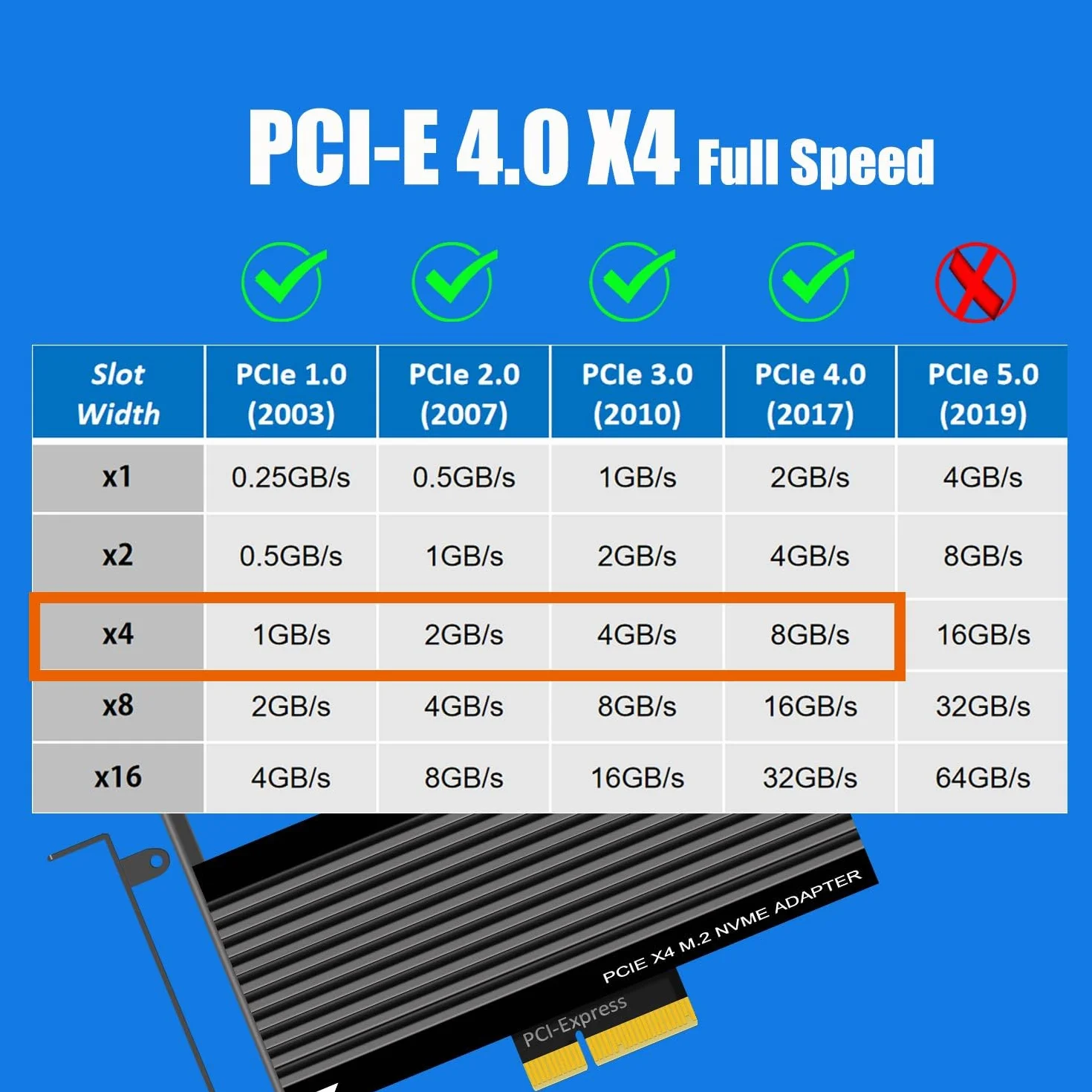 GLOTRENDS PA15 Adapter M.2 NVMe do PCIe 4.0 X4 dla dysków SSD M.2 NVMe, bardzo duży aluminiowy radiator, zwykły i niskoprofilowy wspornik (czarny)
