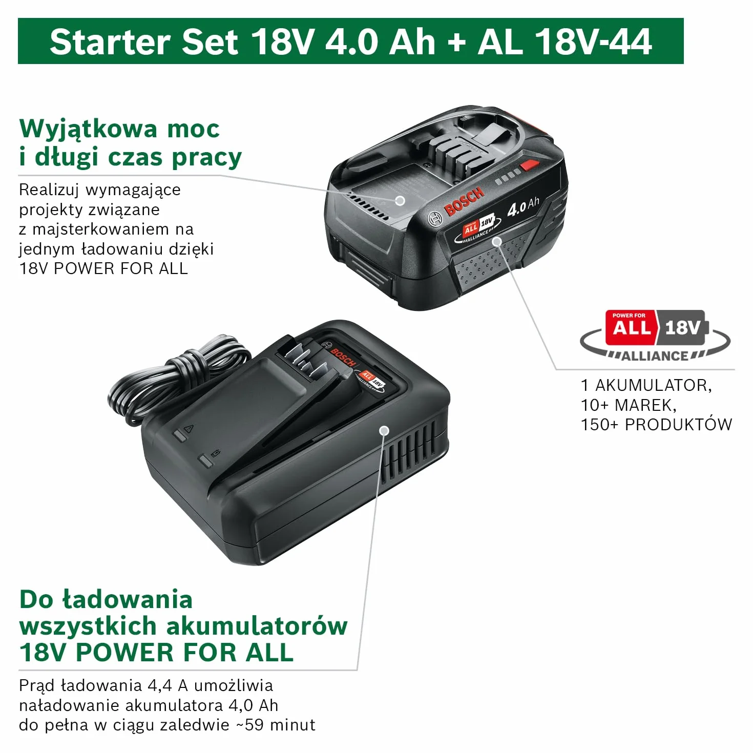 Bosch Starter Set 18V akumulator Li-ion 4,0 Ah szybka ładowarka POWER FOR ALL 18V Alliance