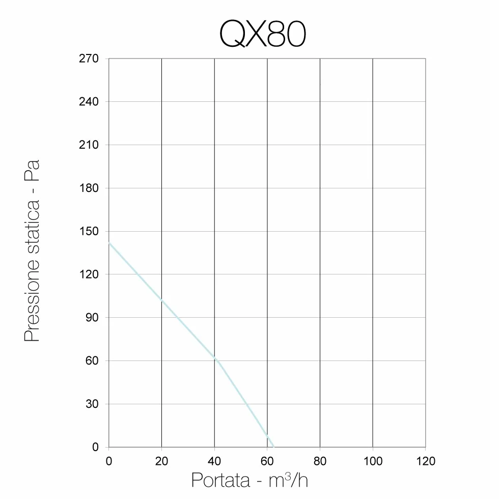 QX80HT firmy Aerauliqa – średnica 73,5 mm – 28/17 W – 104/62 m³/h – PQX00013 – 2 stopnie prędkości – z regulacją wilgotności i timerem