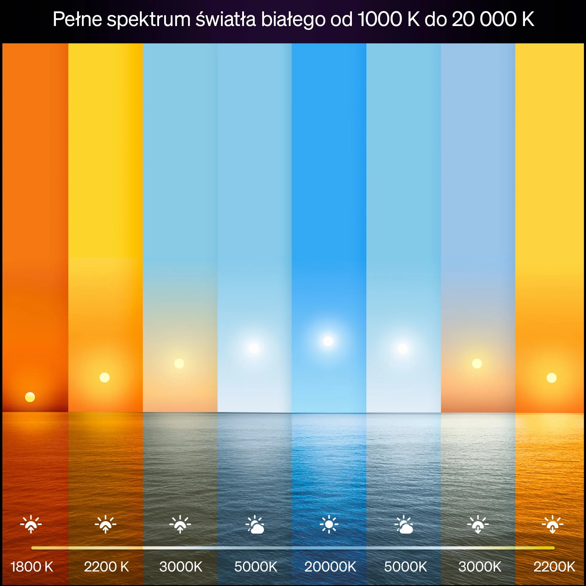 Żarówka Philips Hue Smart LED A60, White and Color Ambiance, trzonek E27, 8,1 W, pełne spektrum światła 1000K–20000K, 1100 lumenów, przyciem, działa z Alexa, Google Assistant i Apple Home, op. 1 szt.