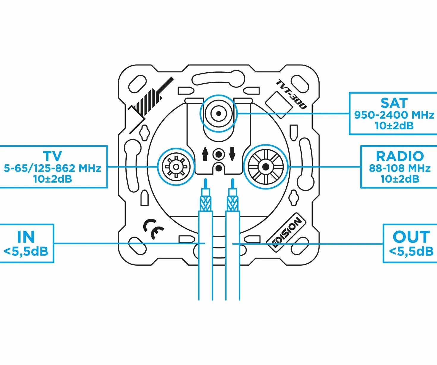 EDISION Gniazdo antenowe satelitarne TVK-800 Kit 3-otworowe DVB-S2 Unicable DVB-T/T2 DVB-C DC-Pass