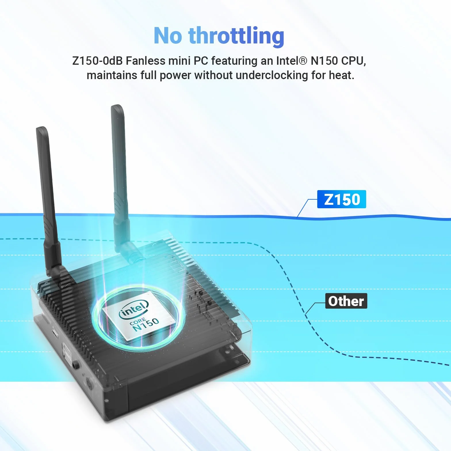 MINIX Z150-0dB Fanless Mini PC Intel N150 16GB DDR4 512GB SSD 4K Dual Display 2.5G LAN USB-C Vesa Mount