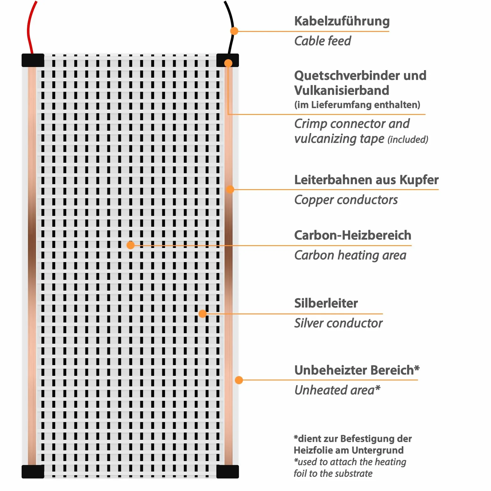 Elektryczna podłogowa ogrzewaczka 12V 2,0 m z termostatem do przyczep kempingowych
