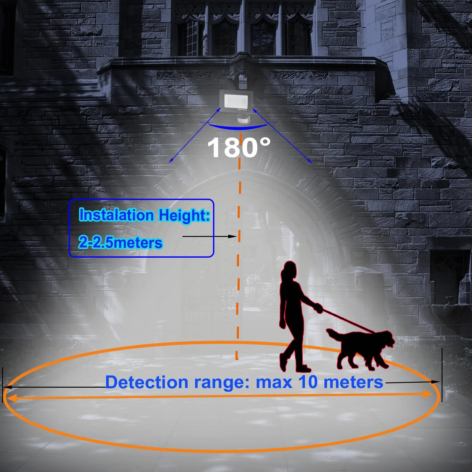 Etrogo Reflektor LED 30 W z czujnikiem ruchu na zewnątrz, pilot zdalnego sterowania, 3000 lm, 42 diody LED, 6000 K, zimna biel, możliwość ściemniania, IP66, wodoszczelny, do ogrodu, garażu, podwórka
