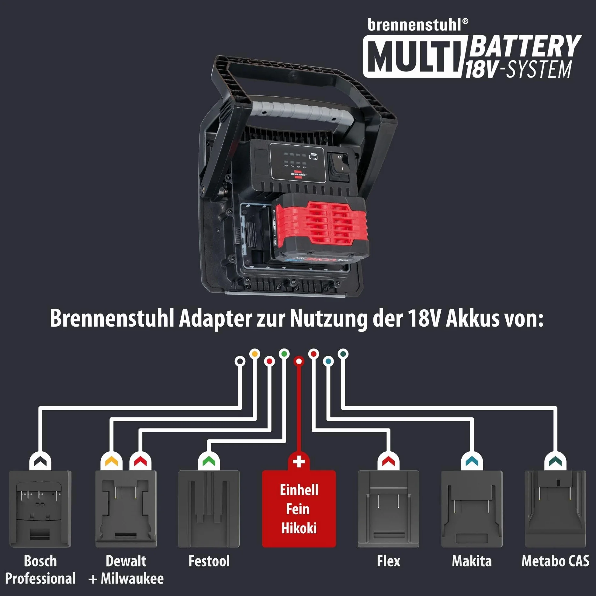 Brennenstuhl Professional Multi Battery 18V System Reflektor LED 4000 MA kompatybilny z akumulatorami 18V od 10 różnych producentów (w tym adapter interfejsu, 40W, 4500lm, IP65, bez akumulatora)