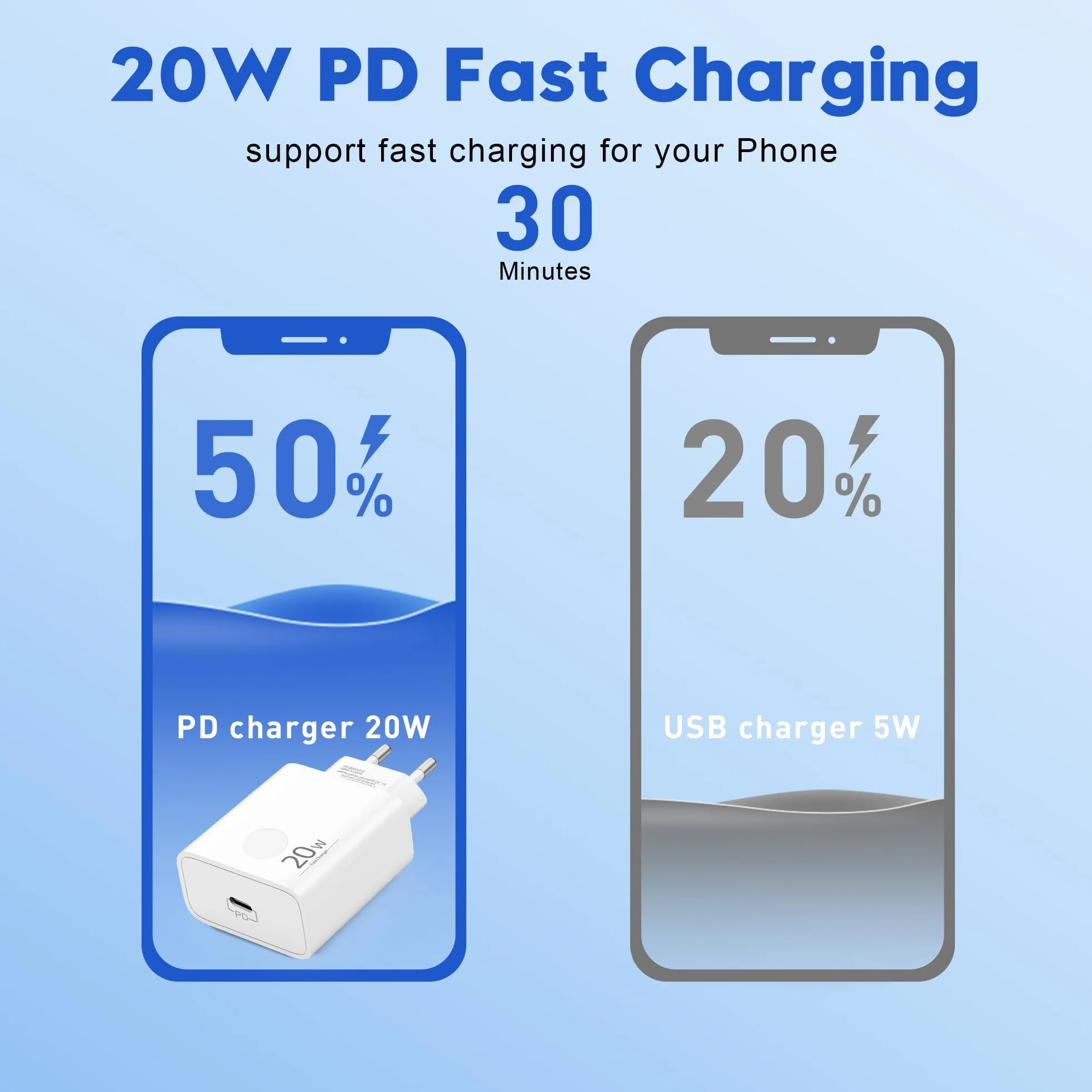 20W USB-C Szybka Ładowarka do iPhone 17 16 16e 15 Pro Max Plus Air, iPad, Samsung Galaxy S25 S24 Ultra, Google Pixel 10 9 8 7, USBC Zasilacz Wtyczka Adapter i Kabel Typu C 2m