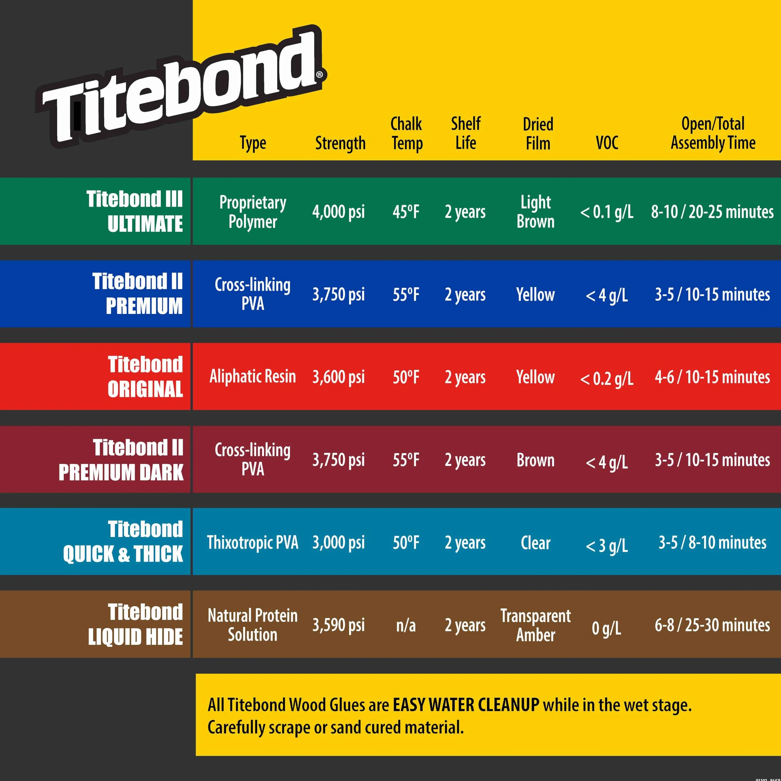 Titebond Klej do Drewna, Czerwony, 236 ml