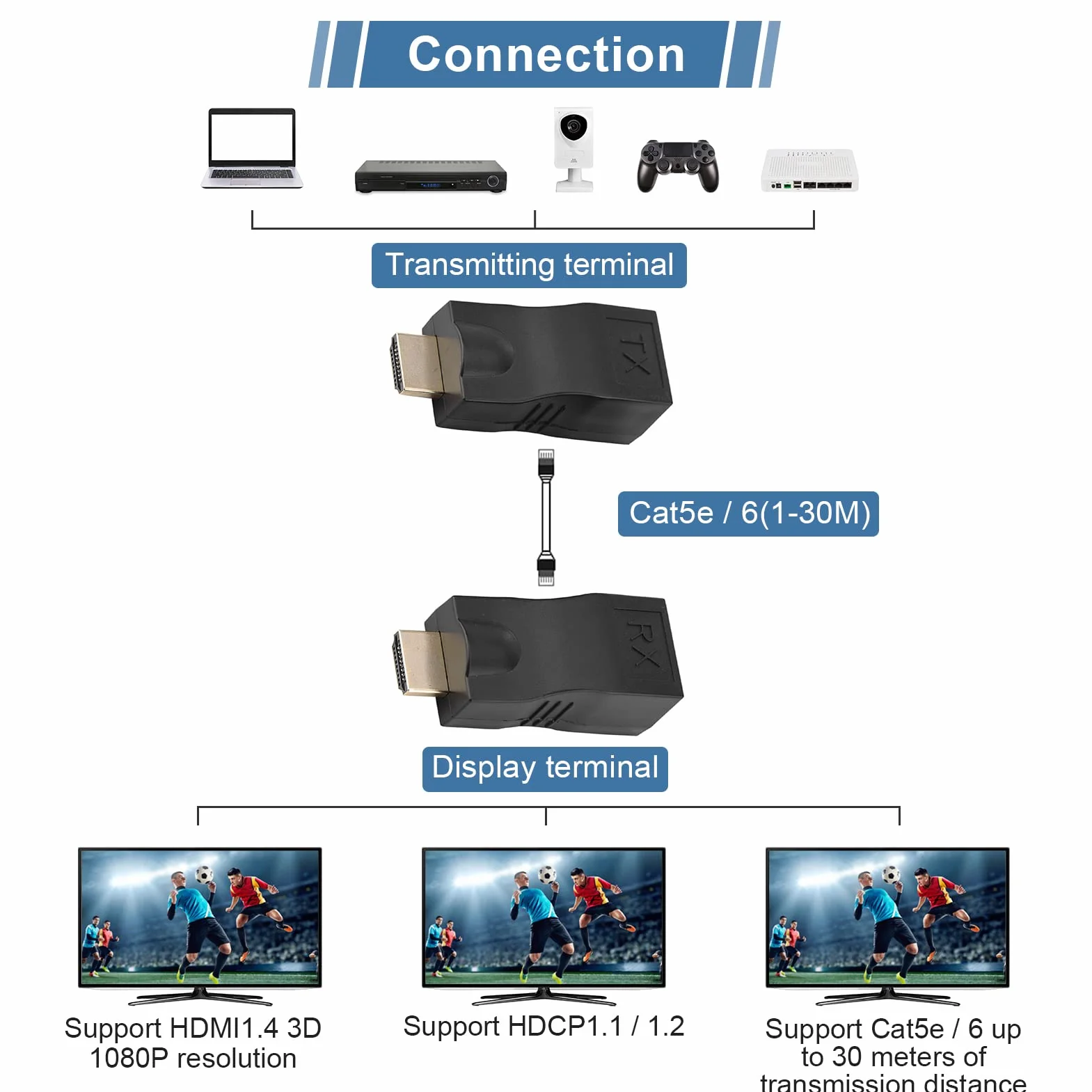 Konwertery HDMI, Przedłużacze HDMI, 2 Szt. HDMI 30m do RJ45 Przedłużacz Kabla Sieciowego Konwerter Wzmacniacza Przez CAT-5e CAT6