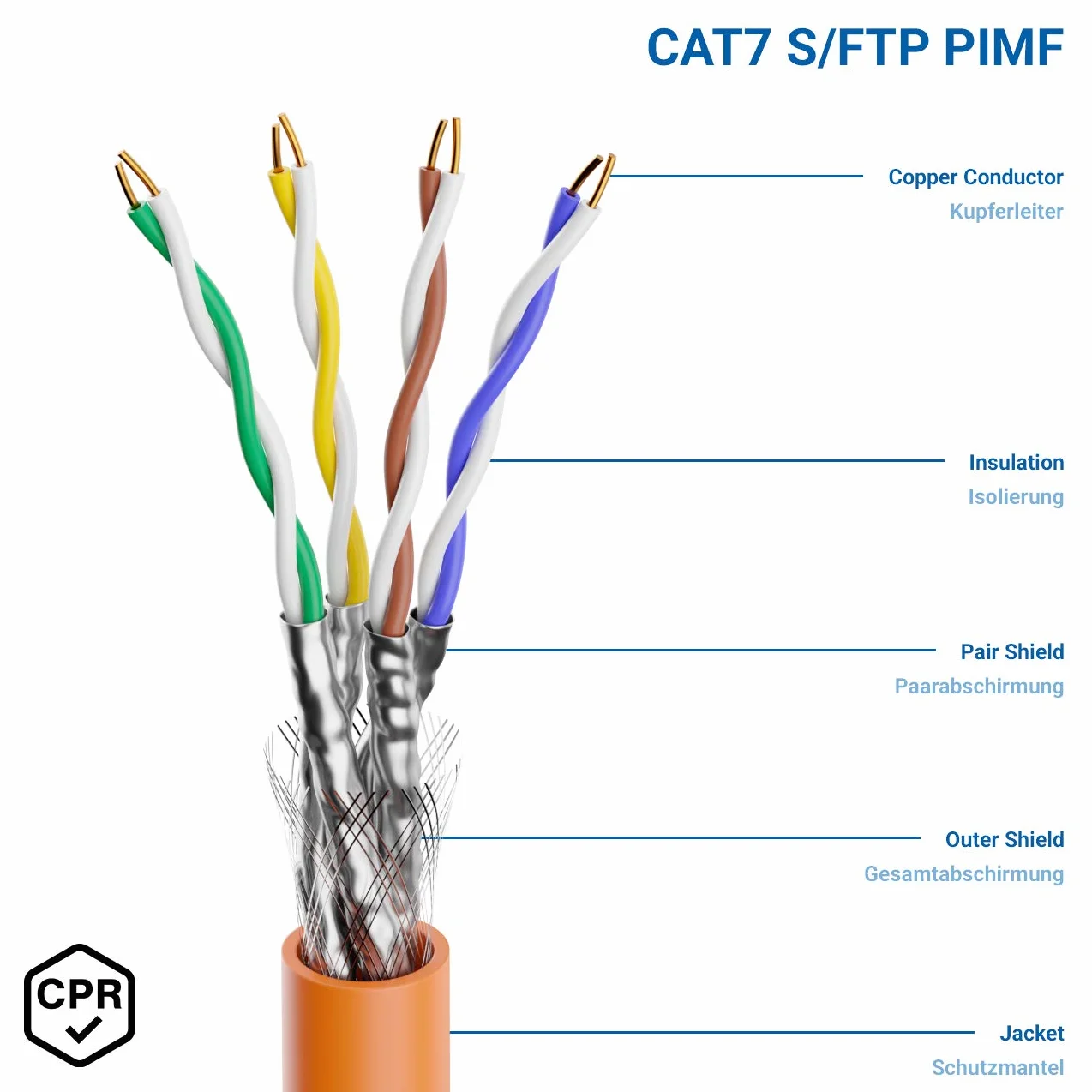 deleyCON CAT.7 Kabel do Instalacji Miedź Sztywny S/FTP PIMF LAN Ethernet Gigabit 10 Gbit 1000 MHz LSZH Bezhalogenowy 100m