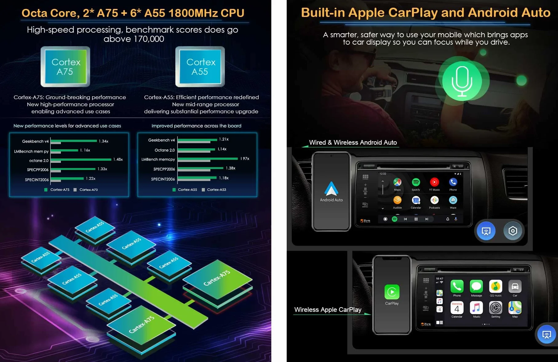 Android 14 Radio samochodowe GPS 1 Din DVR Bezprzewodowy CarPlay Android Auto WiFi DSP RDS 4G Bluetooth 5.0 ekran dotykowy 8 rdzeni 4GB+64GB