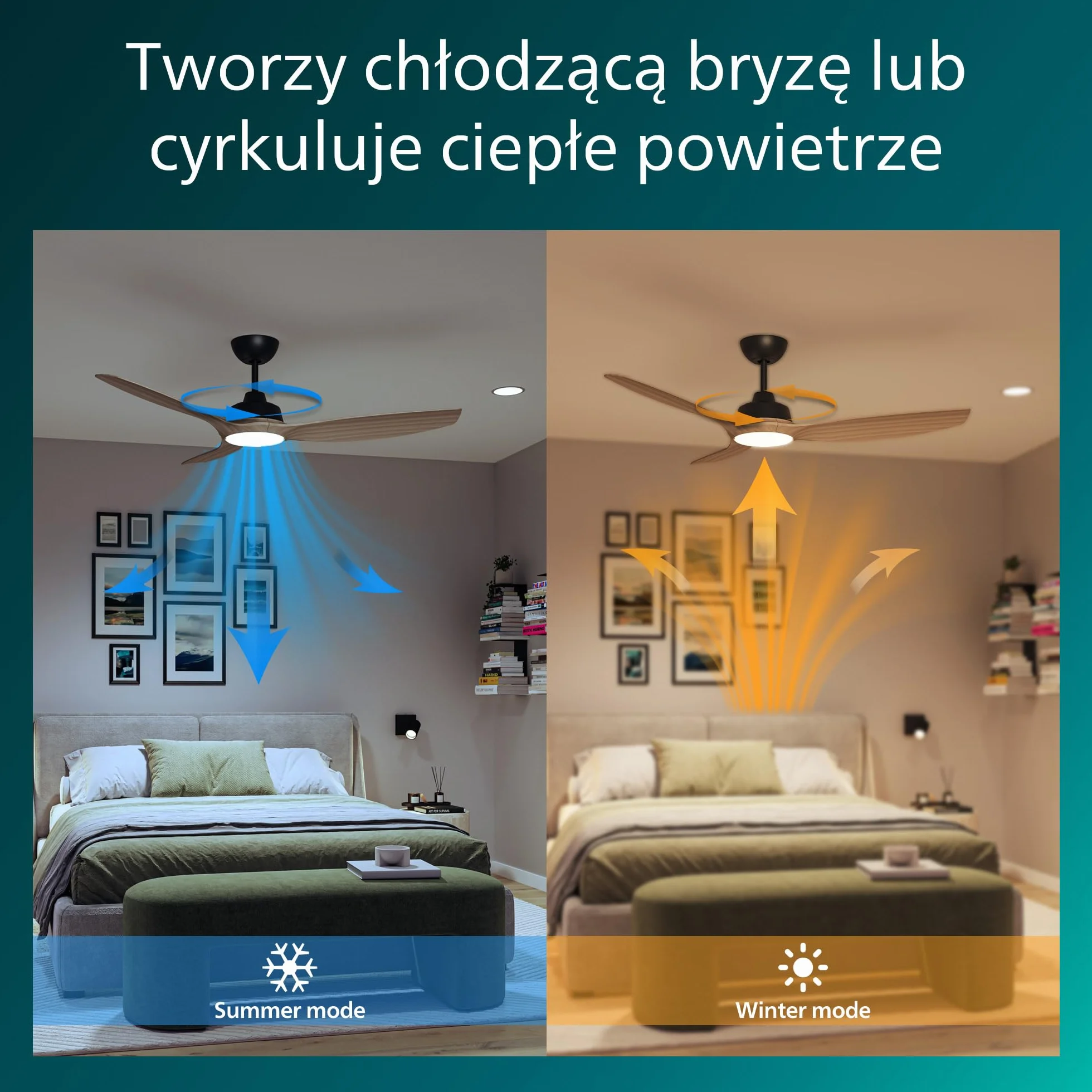 Wentylator sufitowy Philips Olas z 3 łopatkami, światłem LED 24W, silnikiem DC i funkcją regulacji temperatury barwowej (3000K-4300K-6500K) z możliwością przyciemniania, 52", czarny, W zestawie pilot.