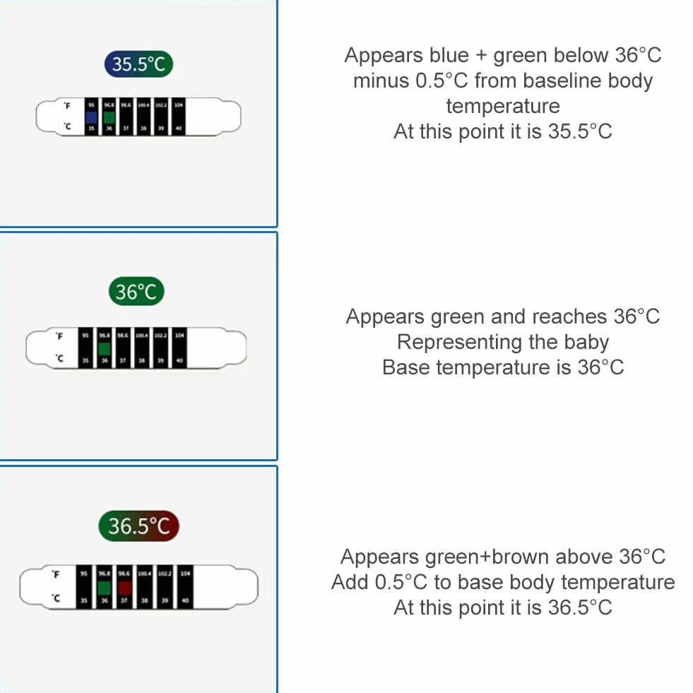 Niezawodne paski na termometr z przodu, przenośna naklejka wielokrotnego użytku, do sprawdzania temperatury niemowląt, dorosłych, termometry podróżne do torebek, zestaw 10 szt
