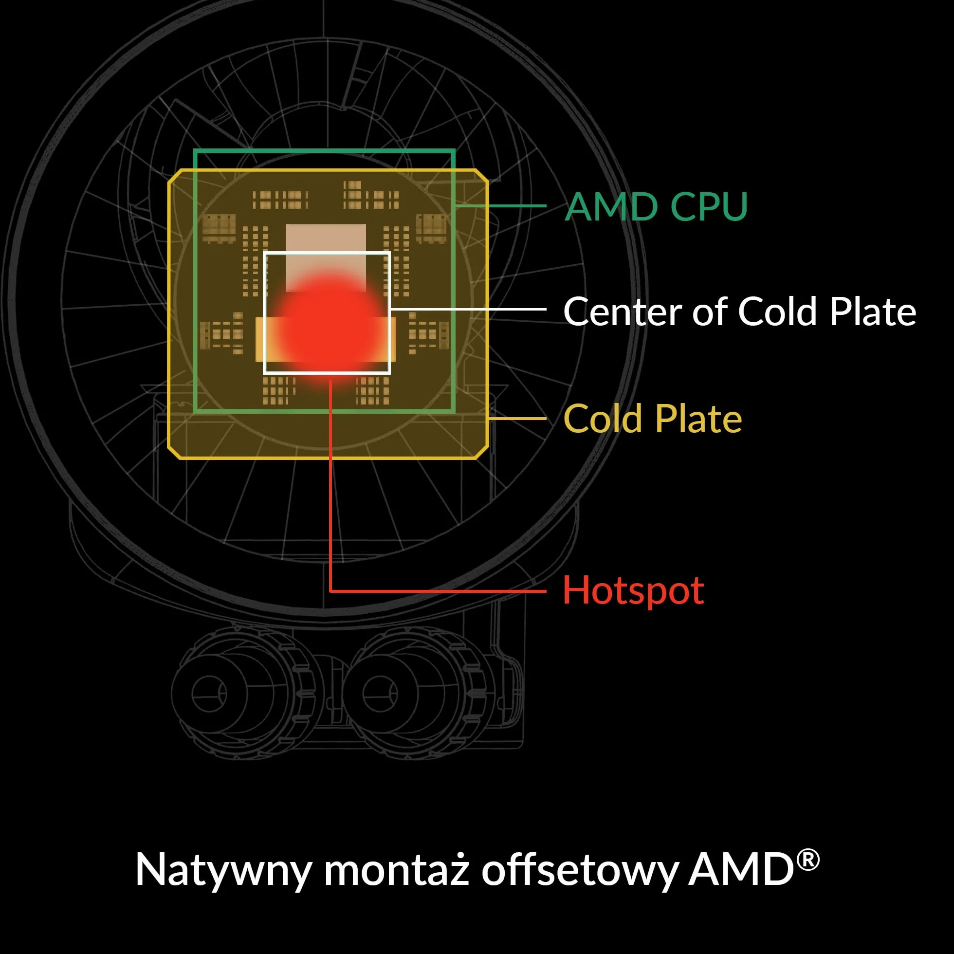 ARCTIC Liquid Freezer III 240 A-RGB - Chłodzenie wodne PC, All-in-One CPU AIO Water Cooler, kompatybilny z Intel i AMD, wydajna pompa sterowana PWM, wentylator: 200-1800 rpm, ramka kontaktowa LGA1851