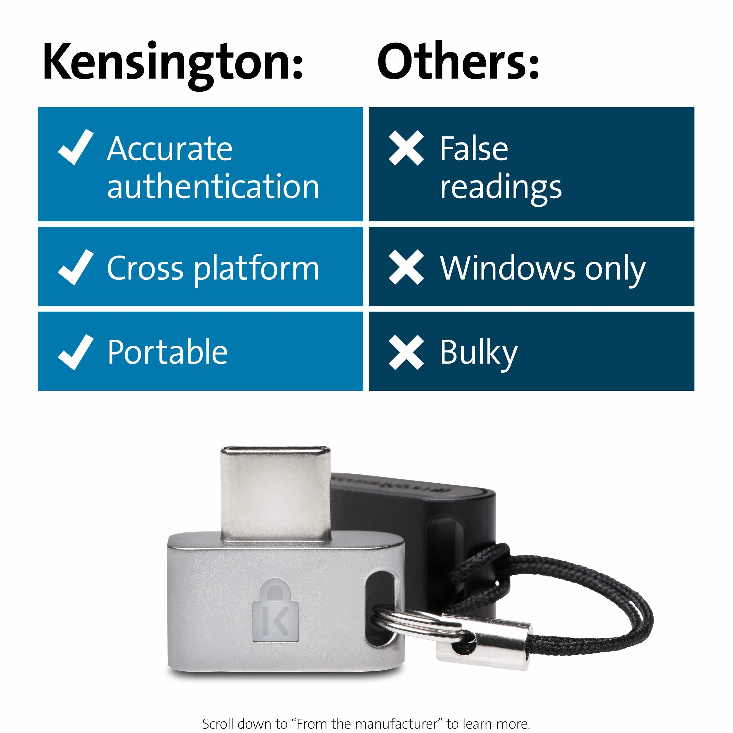Kensington VeriMark Guard USB-C Fingerprint Security Key FIDO2 WebAuthn CTAP2 U2F klucz bezpieczeństwa biometryczny Windows Chrome macOS iOS