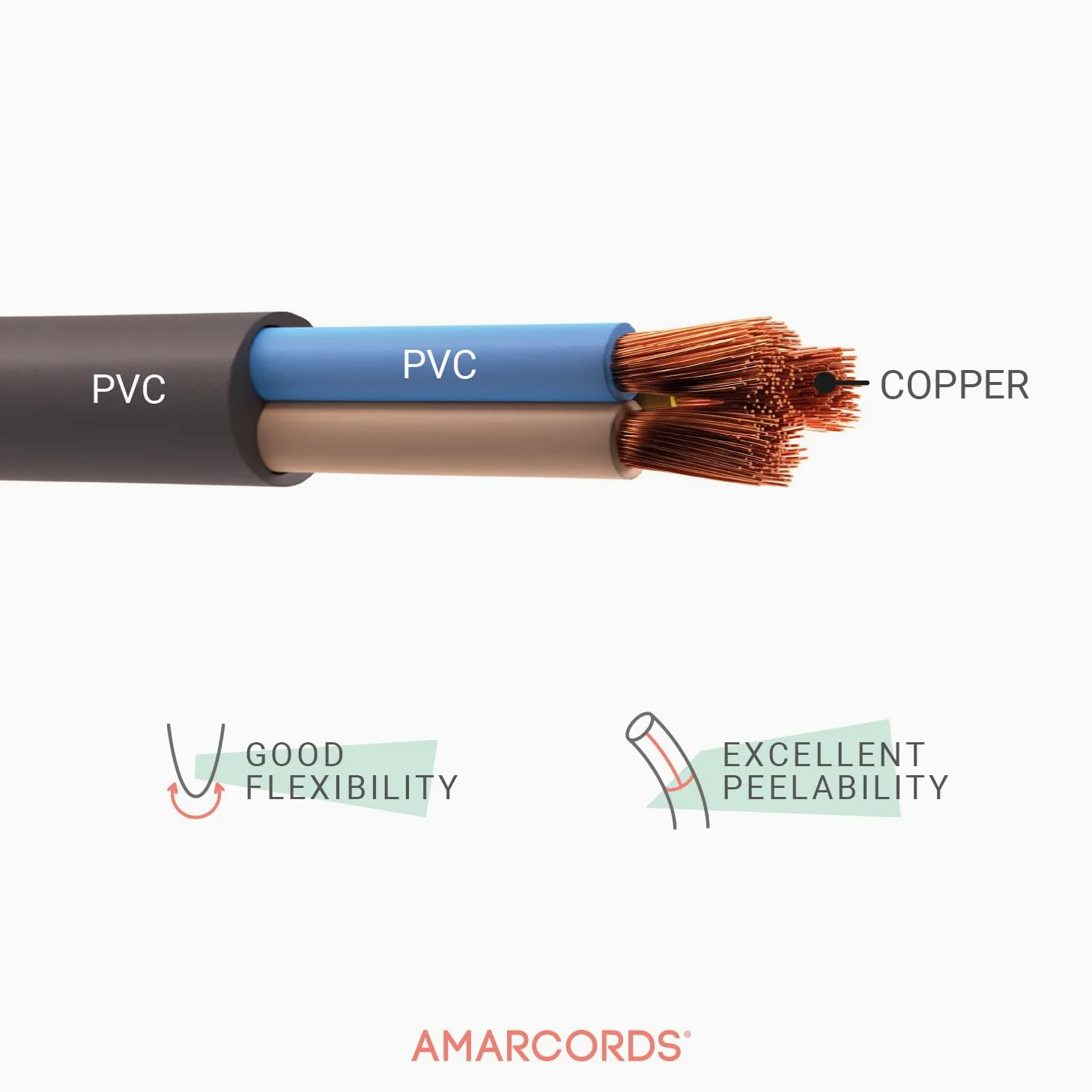 Amarcords - Trójbiegunowy przewód elektryczny sekcja 3x1mm kolor CZARNY. Okrągły kabel zasilający typu H05VV-F, 50 metrów