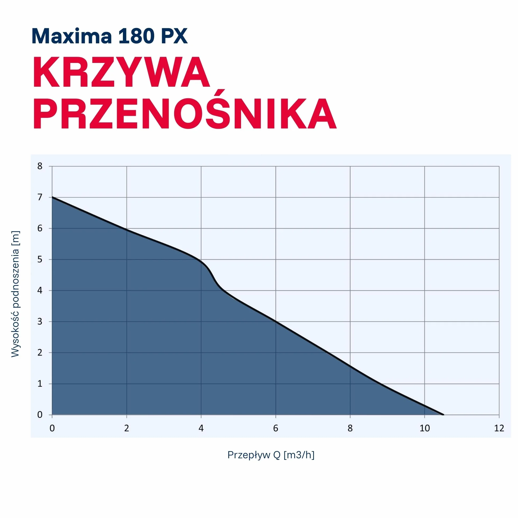 T.I.P. Pompa Zanurzeniowa TVX 7000 7000 l/h Stal Nierdzewna Automatyczny Pływakowy Wyłącznik