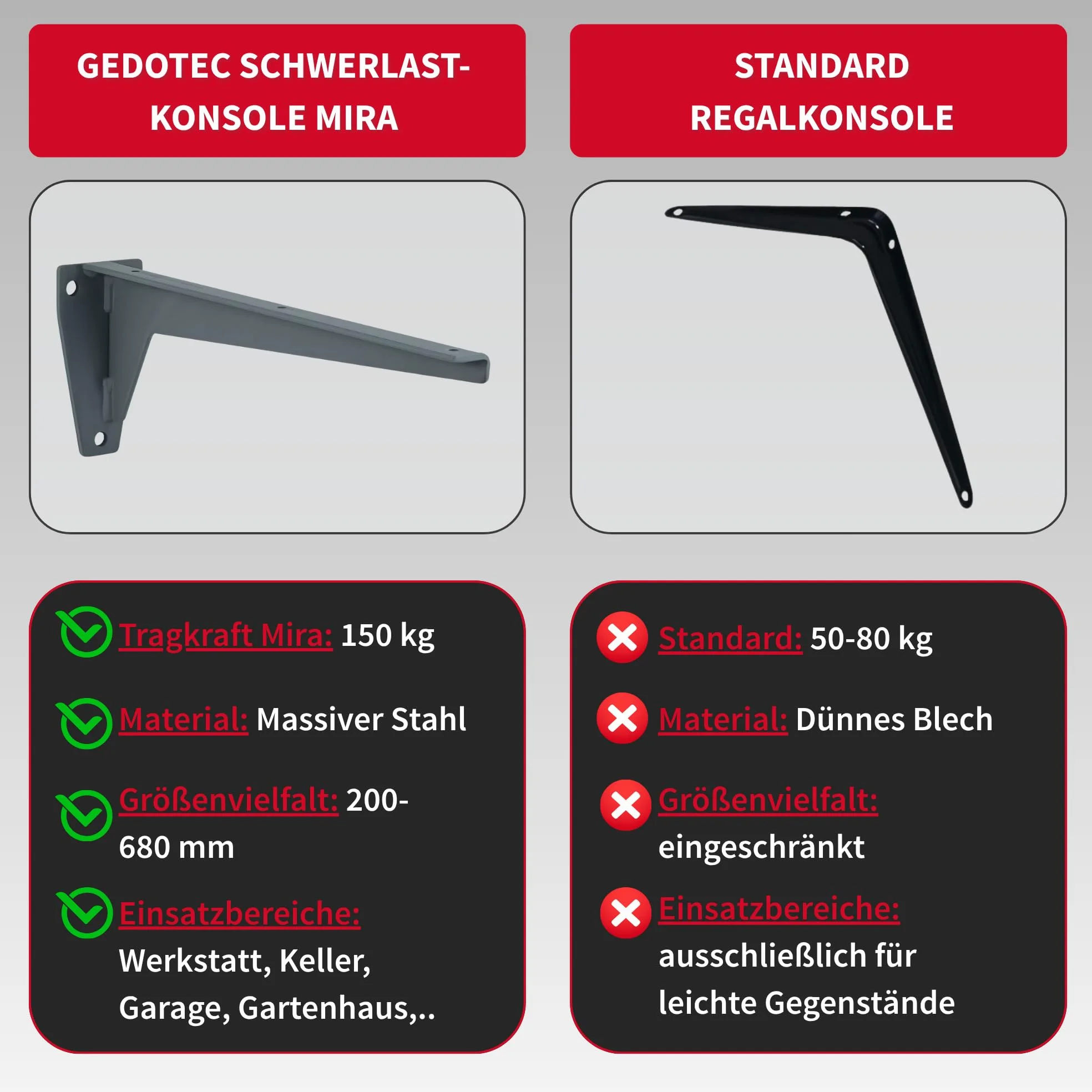 Gedotec MIRA wspornik regałowy, metalowy, wspornik do dużych obciążeń, głębokość 480 mm, stal szara, wspornik do dużych obciążeń, nośność 150 kg, 2 sztuki, metalowa konsola kątowa do ciężkich ładunków i regałów