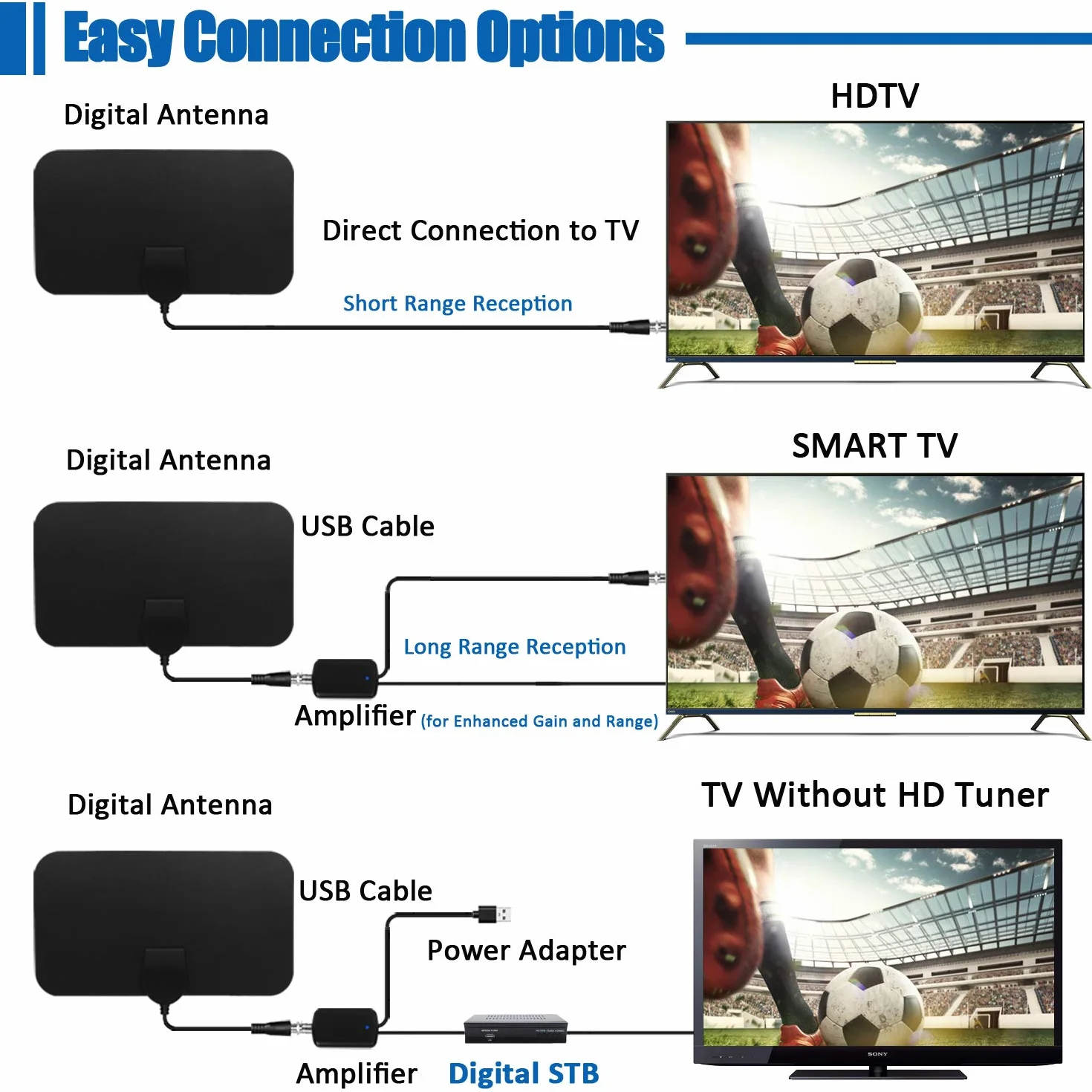 Wydajna antena telewizyjna, antena TNT ze wzmacniaczem sygnału, 120 mil zakres HDTV Antena 1080P HD 4K VHF UHF FM