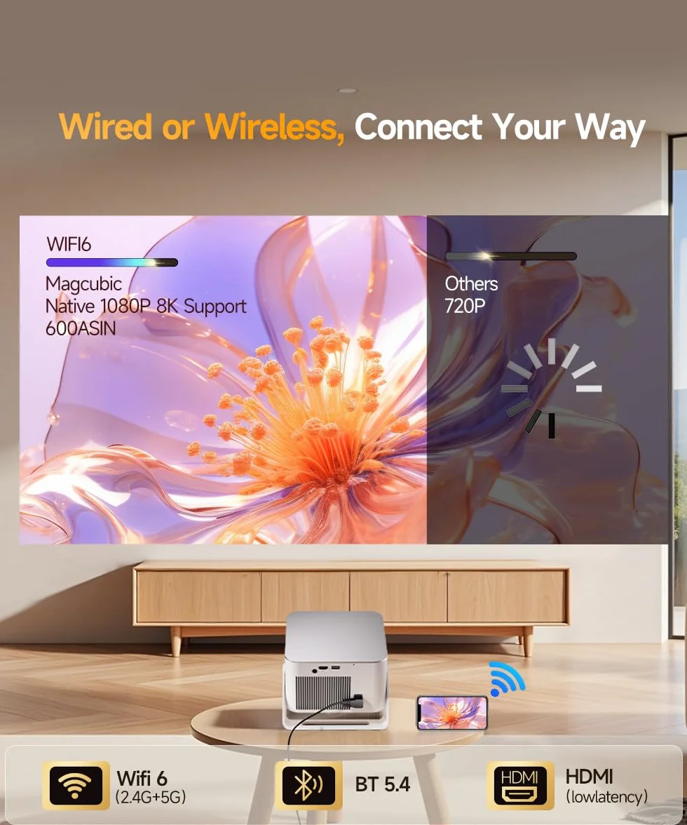 Magcubic Mini Projektor 4K & 8K, 1080P Przenośny do Sypialni z Android 14, WiFi 6 Bluetooth 5.4, Autofocus, Automatyczna Korekcja Keystone, Głośnik 15W, Obrót 180° dla Kina Domowego HY350MAX