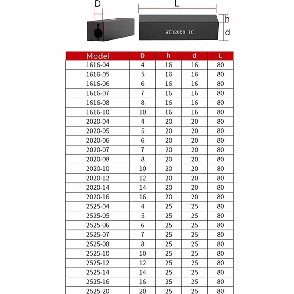 Tuleja stożkowa do wiertarek, Pomocniczy uchwyt narzędziowy do otworów sejsmicznych do tokarek wielu rozmiarów(32 * 32 * 12mm)