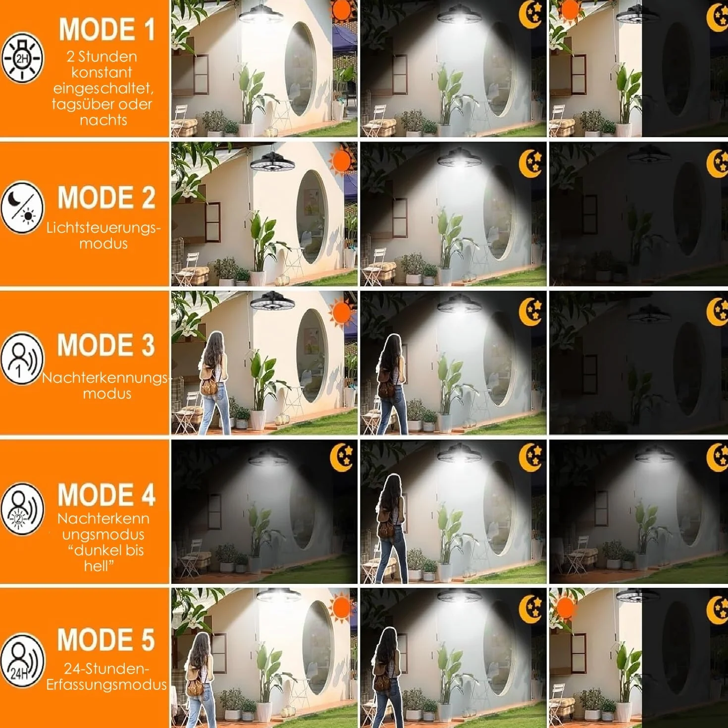 MEIKEE Lampy solarne do użytku na zewnątrz, z czujnikiem ruchu, 76 diod LED, super jasne, 5 trybów pracy, 2500-6500 K, kąt świecenia 270°, lampa solarna i ładowanie przez USB, lampy solarne do