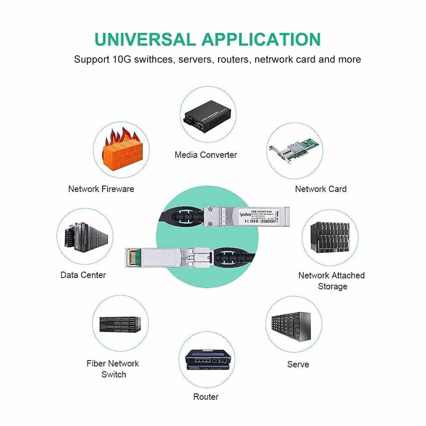 ipolex kabel SFP+ 10GBASE-CU DAC pasywny Twinax kompatybilny Cisco Ubiquiti UniFi UC-DAC-SFP+