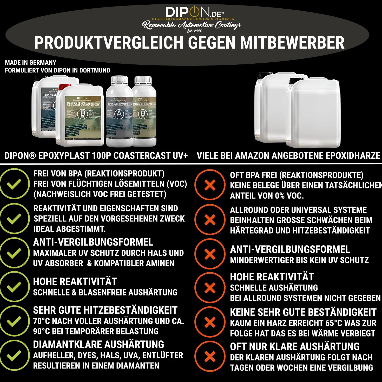 Żywica epoksydowa EpoxyPlast 100P CoasterCast UV+ 15,0 kg, bezbarwna i bez pęcherzyków powietrza, maksymalna ochrona przed promieniowaniem UV, nie zawiera BPA, nietoksyczna, nadaje się do podstawek z