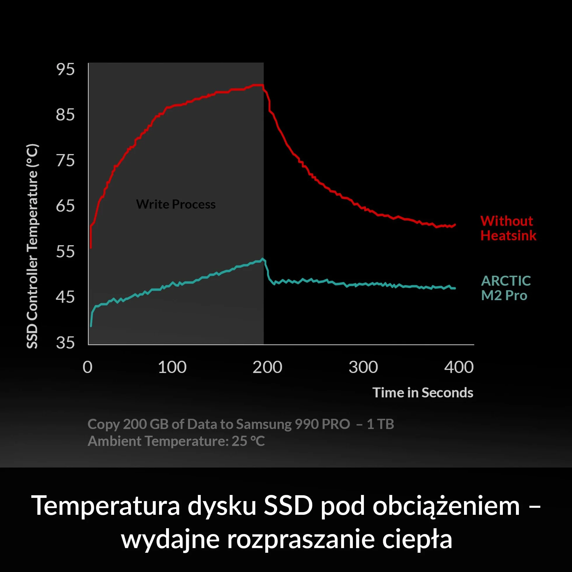 ARCTIC M2 Pro radiator do dysków SSD M.2 2280 z podkładkami termicznymi TP-3 kompatybilny z PC i PS5 czarny