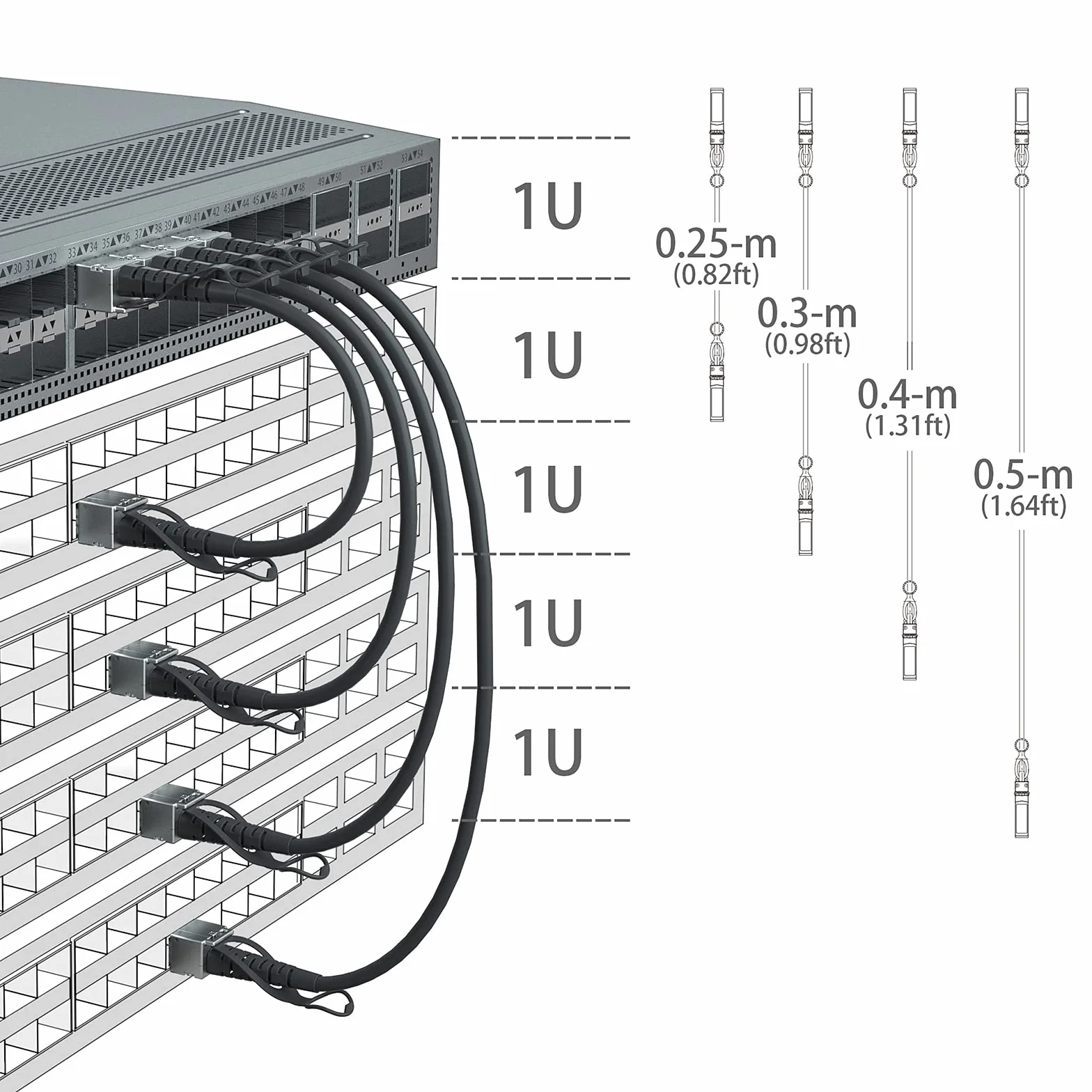SFP+ DAC Twinax Cable 2.5m Direct Attach Copper Passive Patch Cable for Cisco, Ubiquiti, TP-Link, Netgear